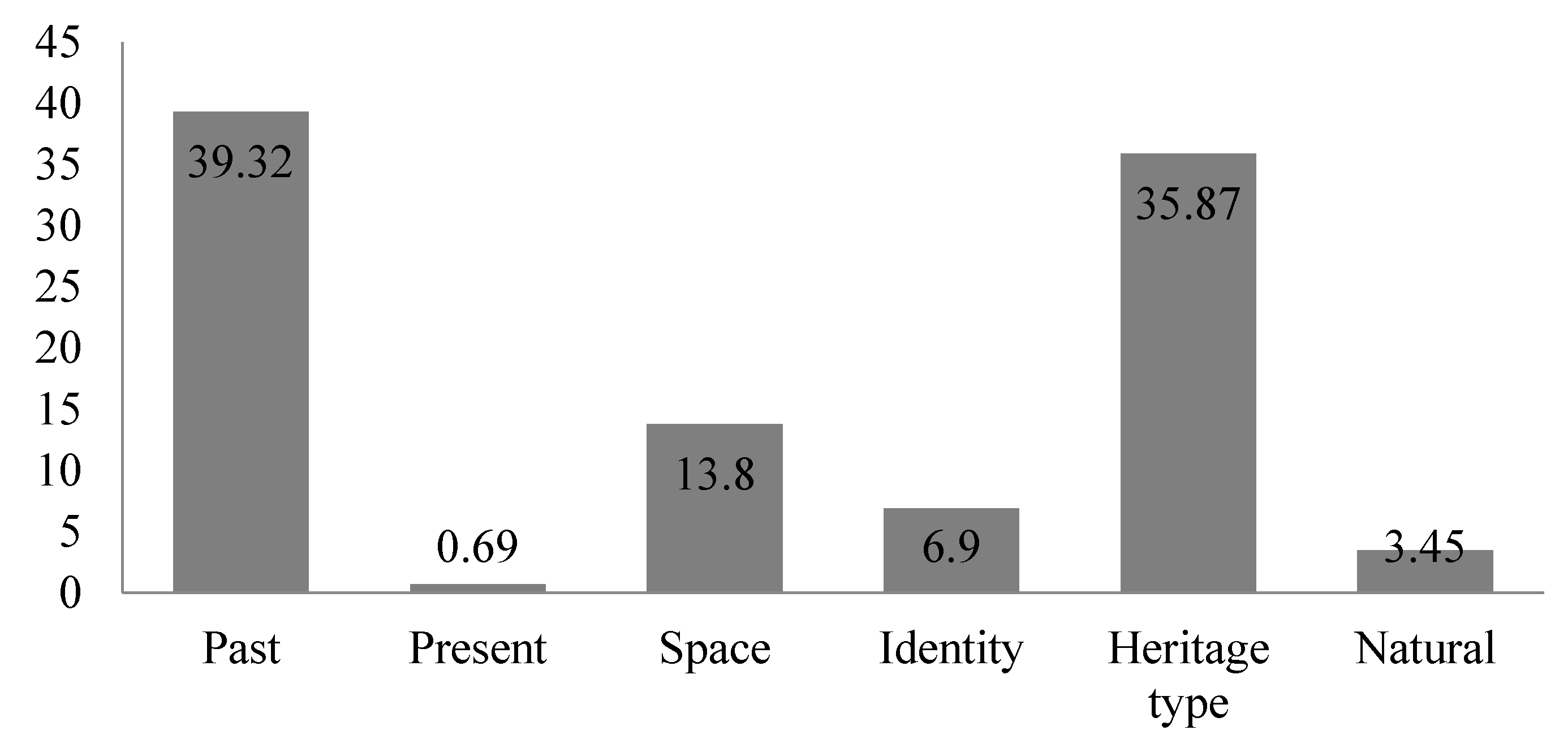 Sustainability 13 10636 g003
