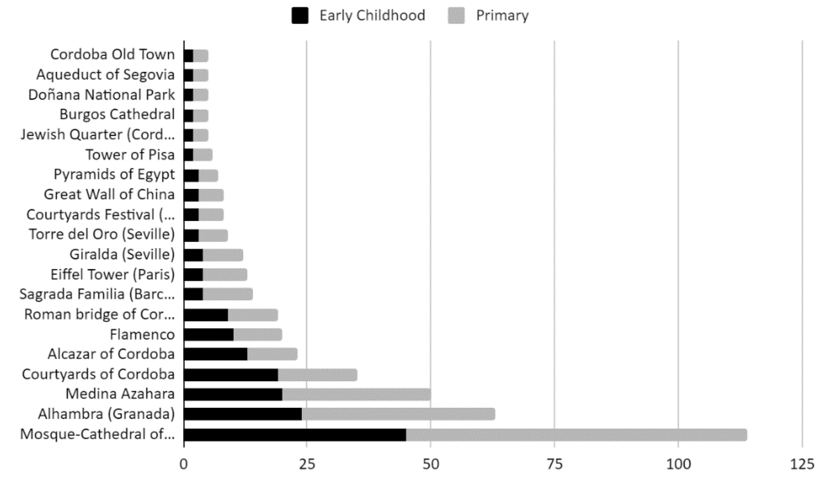 Sustainability 13 10636 g004