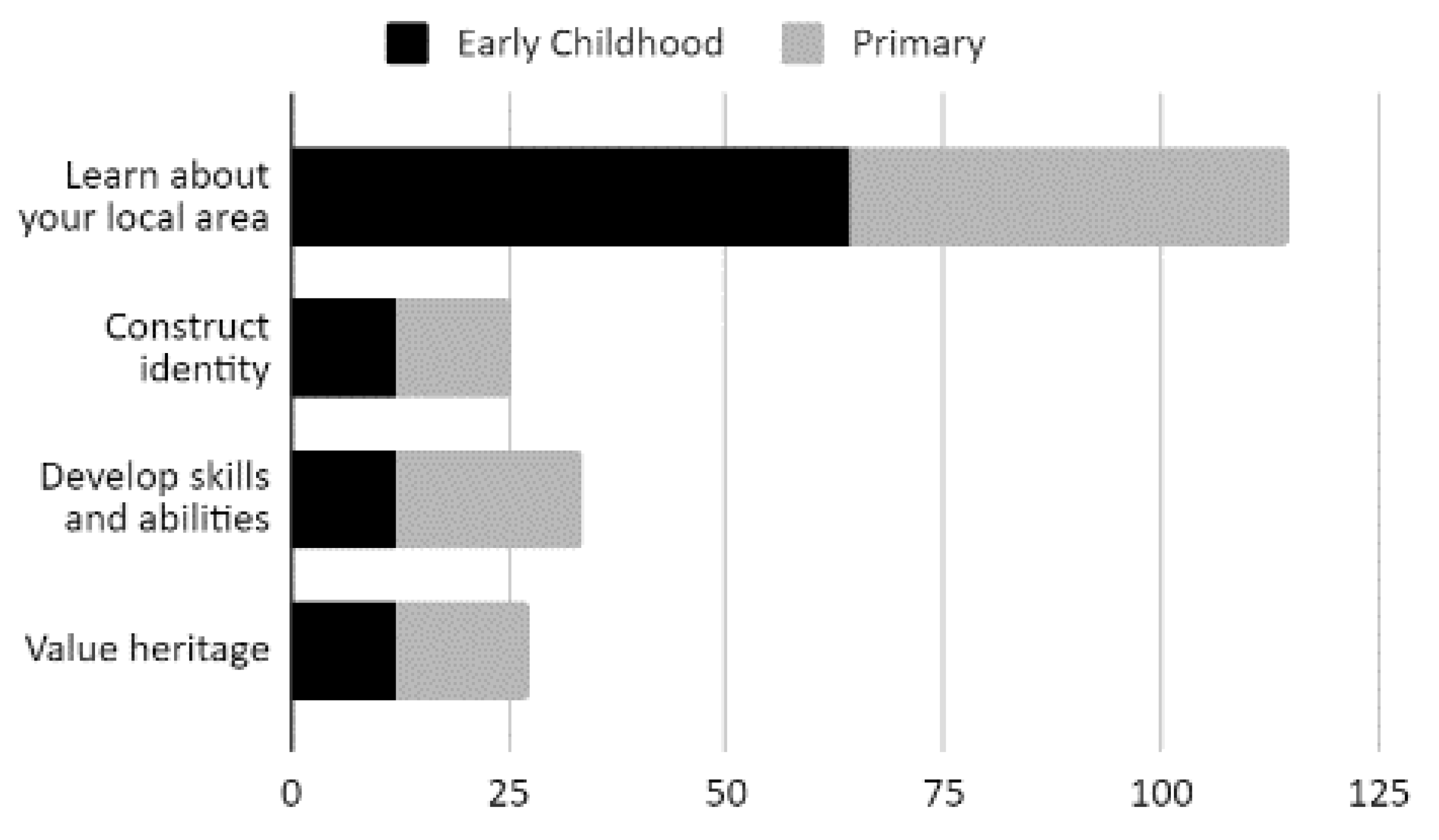 Sustainability 13 10636 g005