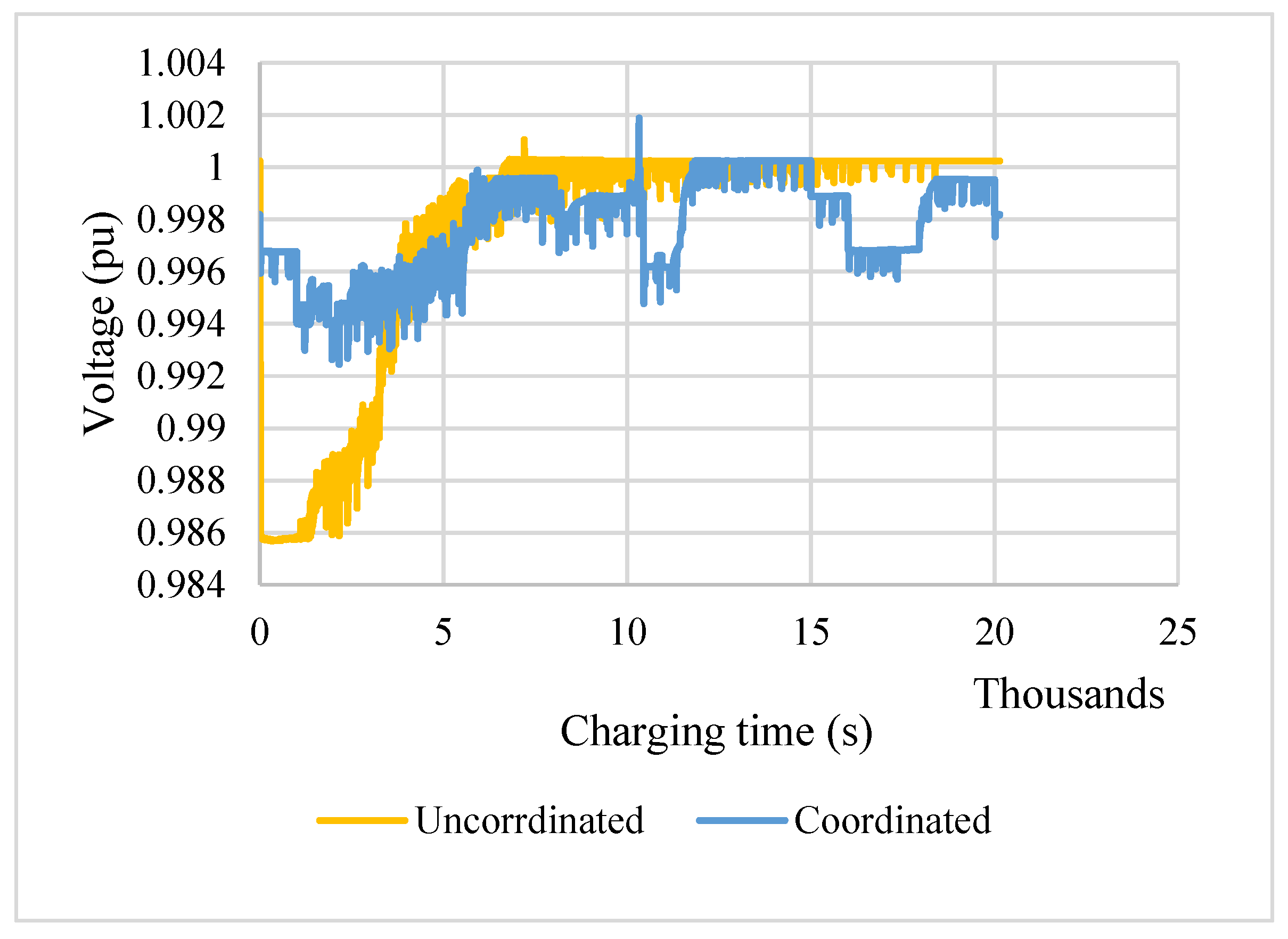 Sustainability 13 10639 g019