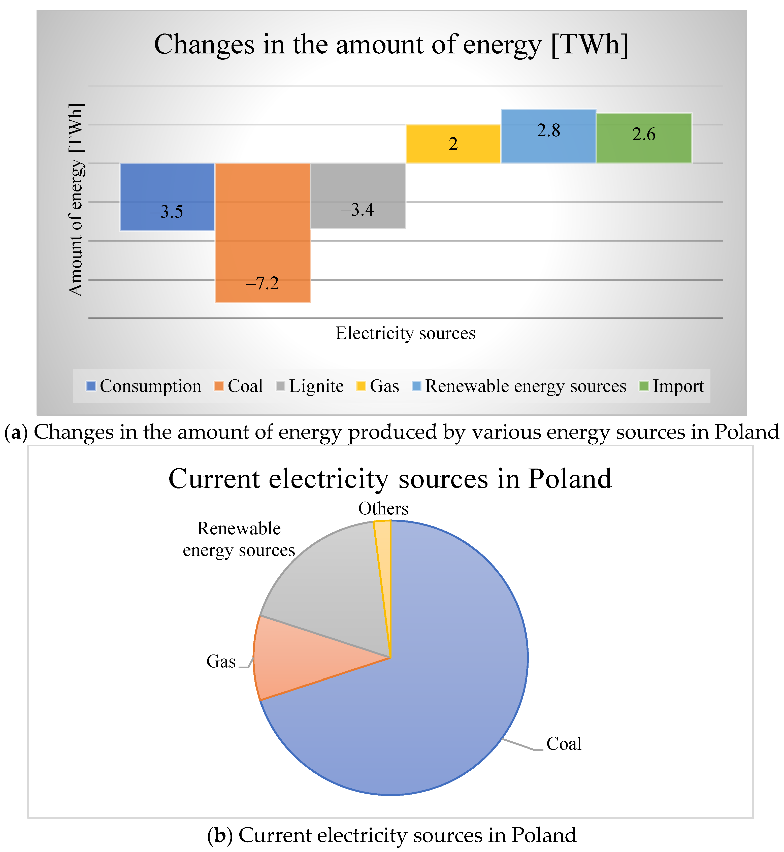 Sustainability 13 10639 g025