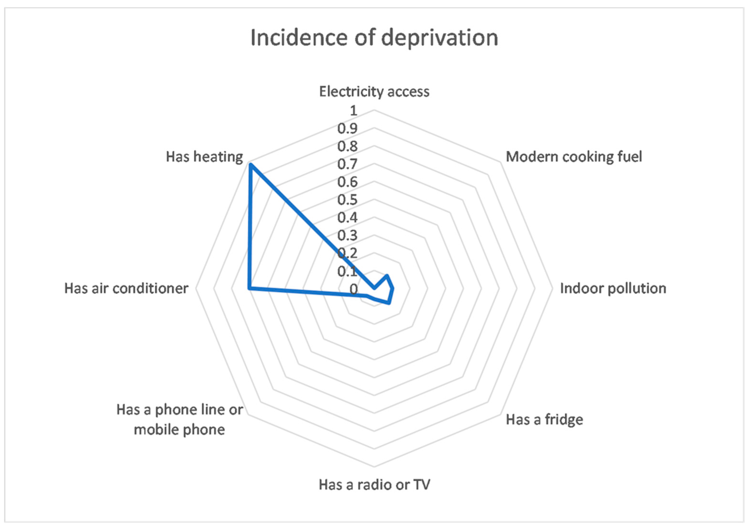 Sustainability 13 10646 g001