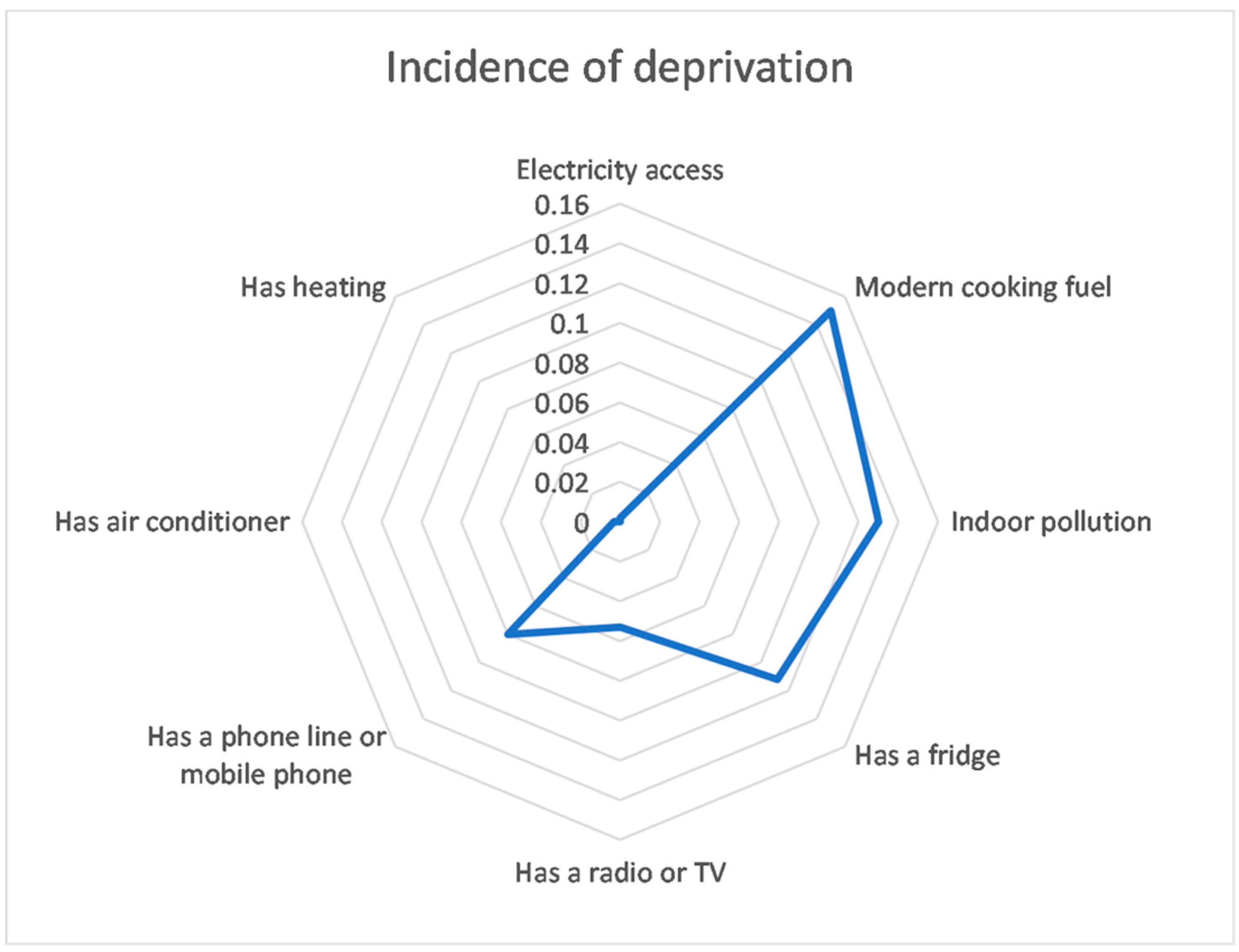 Sustainability 13 10646 g003
