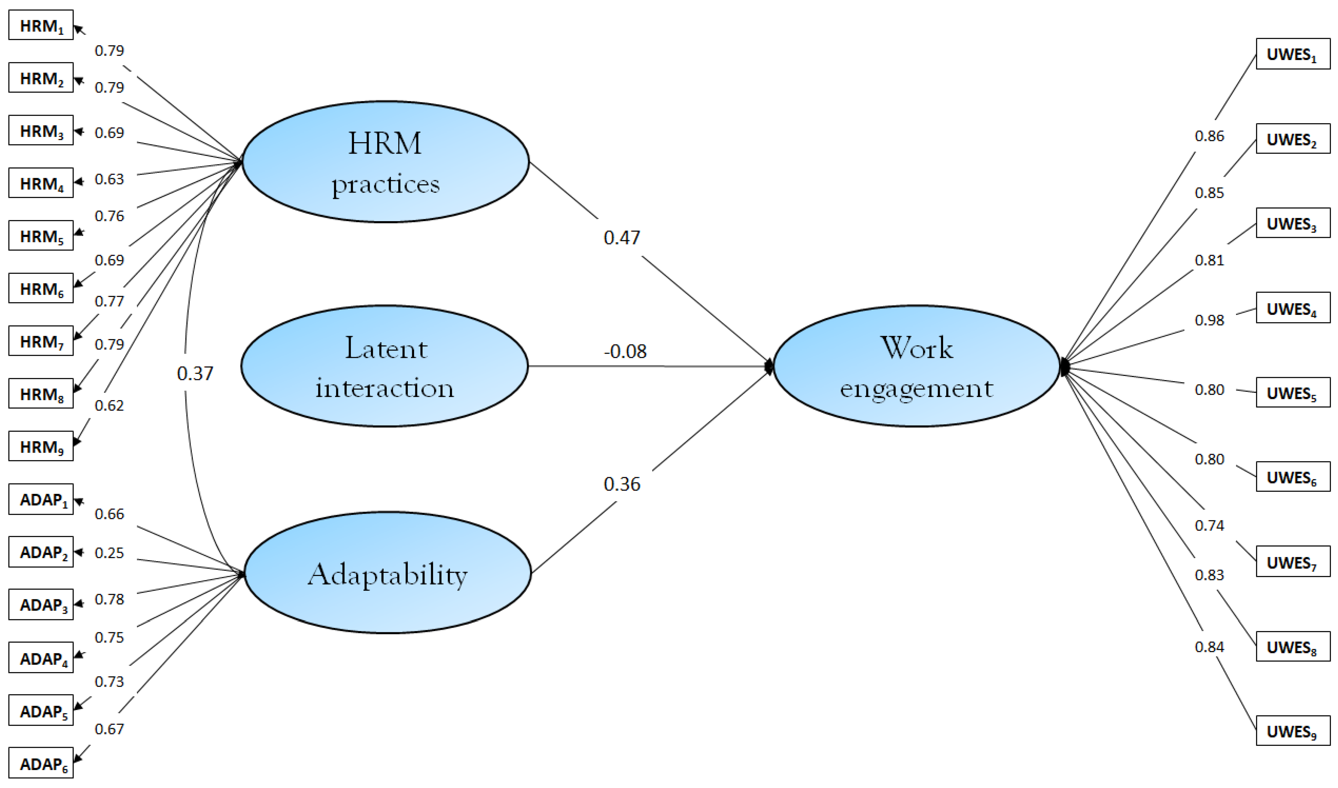 Sustainability 13 10666 g001
