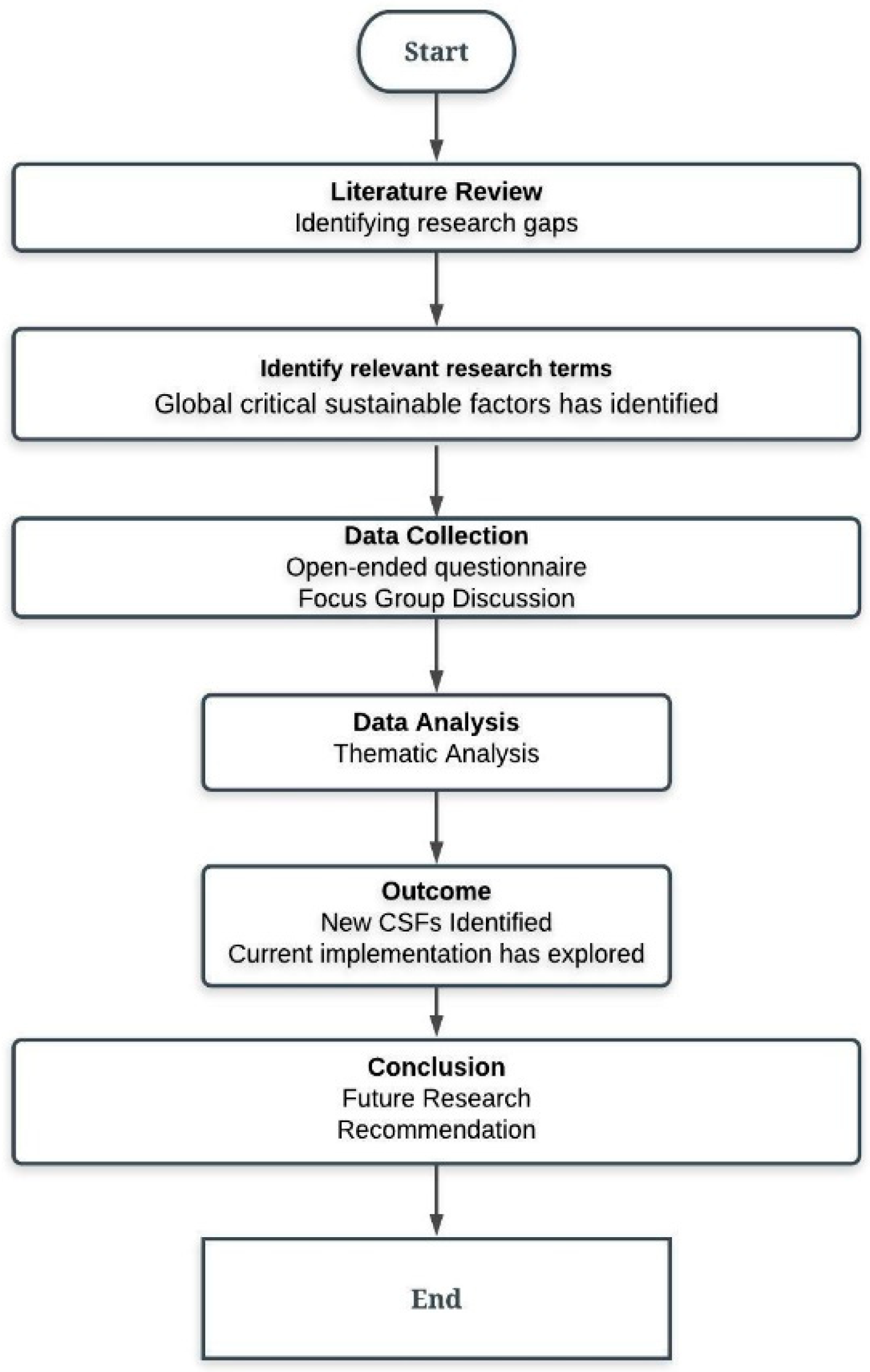 Sustainability 13 10667 g001
