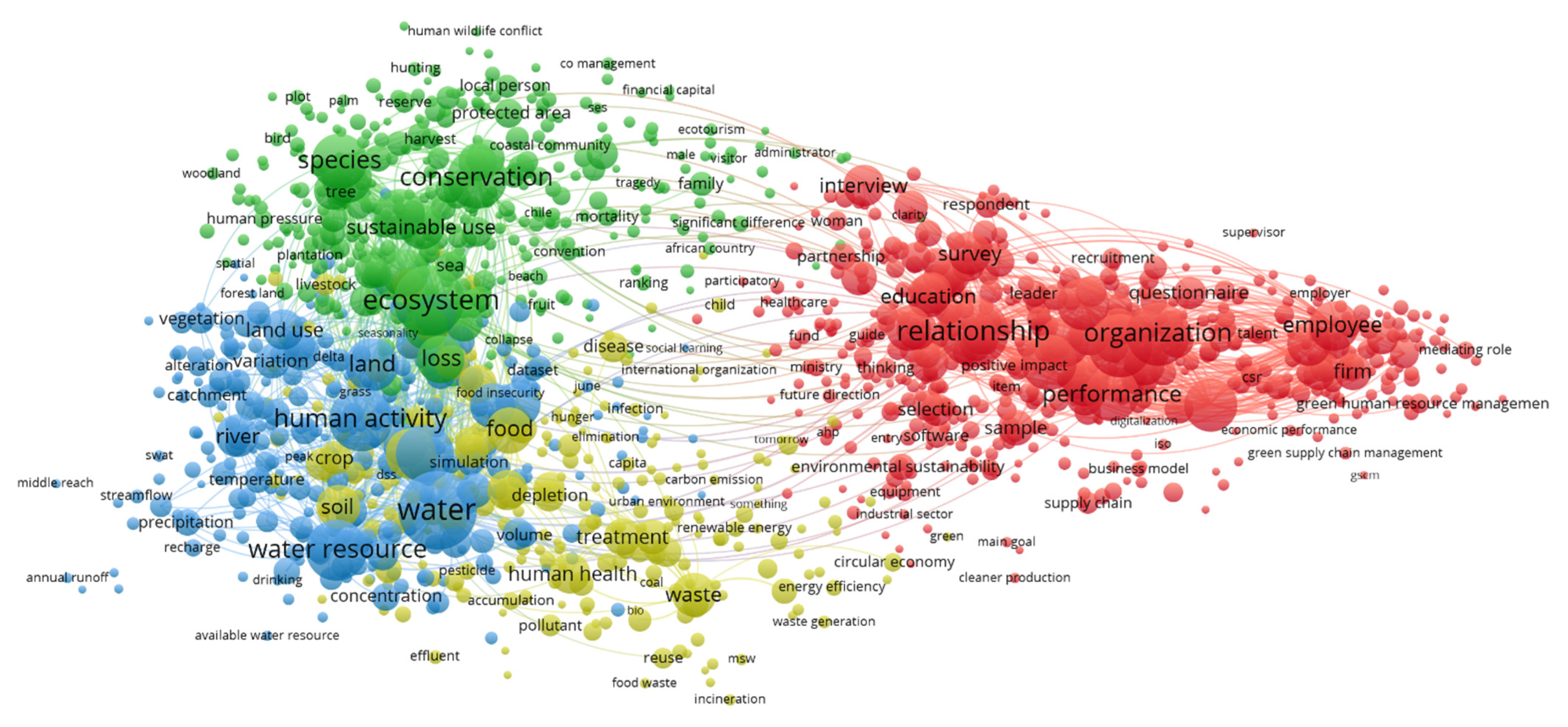 Sustainability 13 10668 g001 Sustainability 13 10668 g001