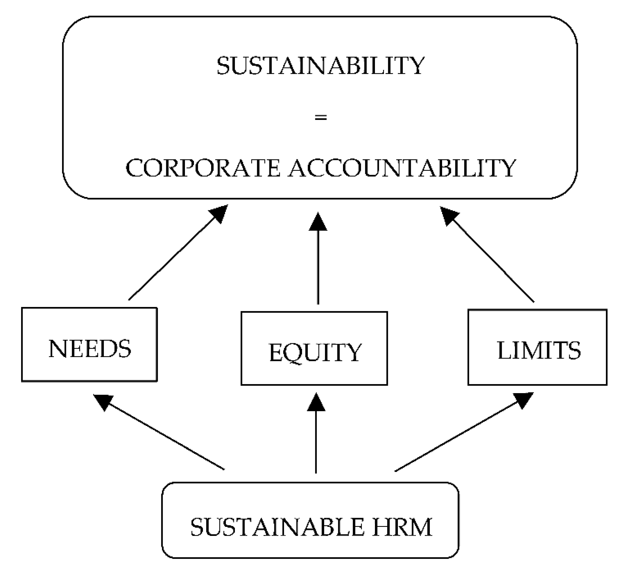 Sustainability 13 10668 g002 Sustainability 13 10668 g002