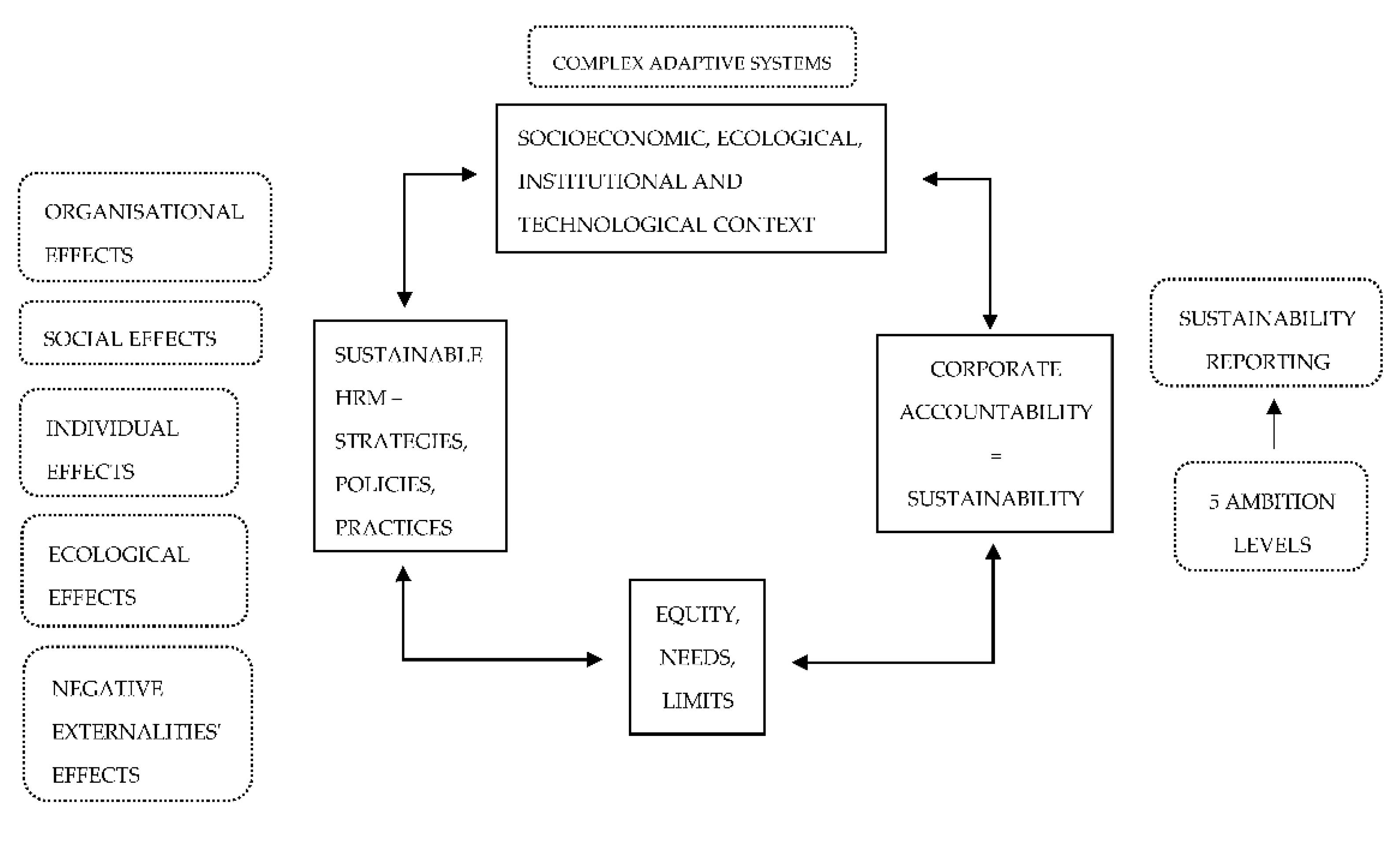 Sustainability 13 10668 g003 Sustainability 13 10668 g003