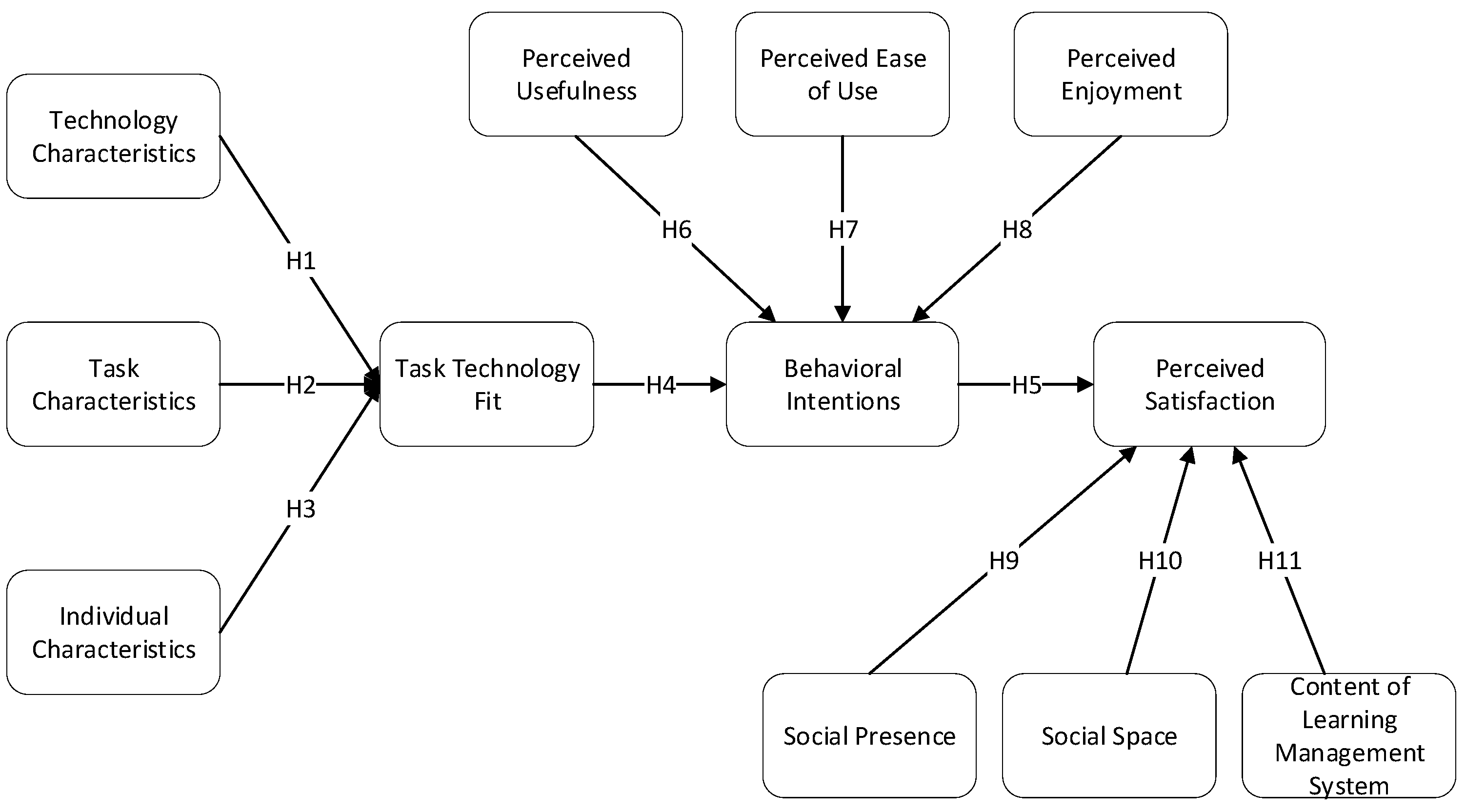 Sustainability 13 10669 g001