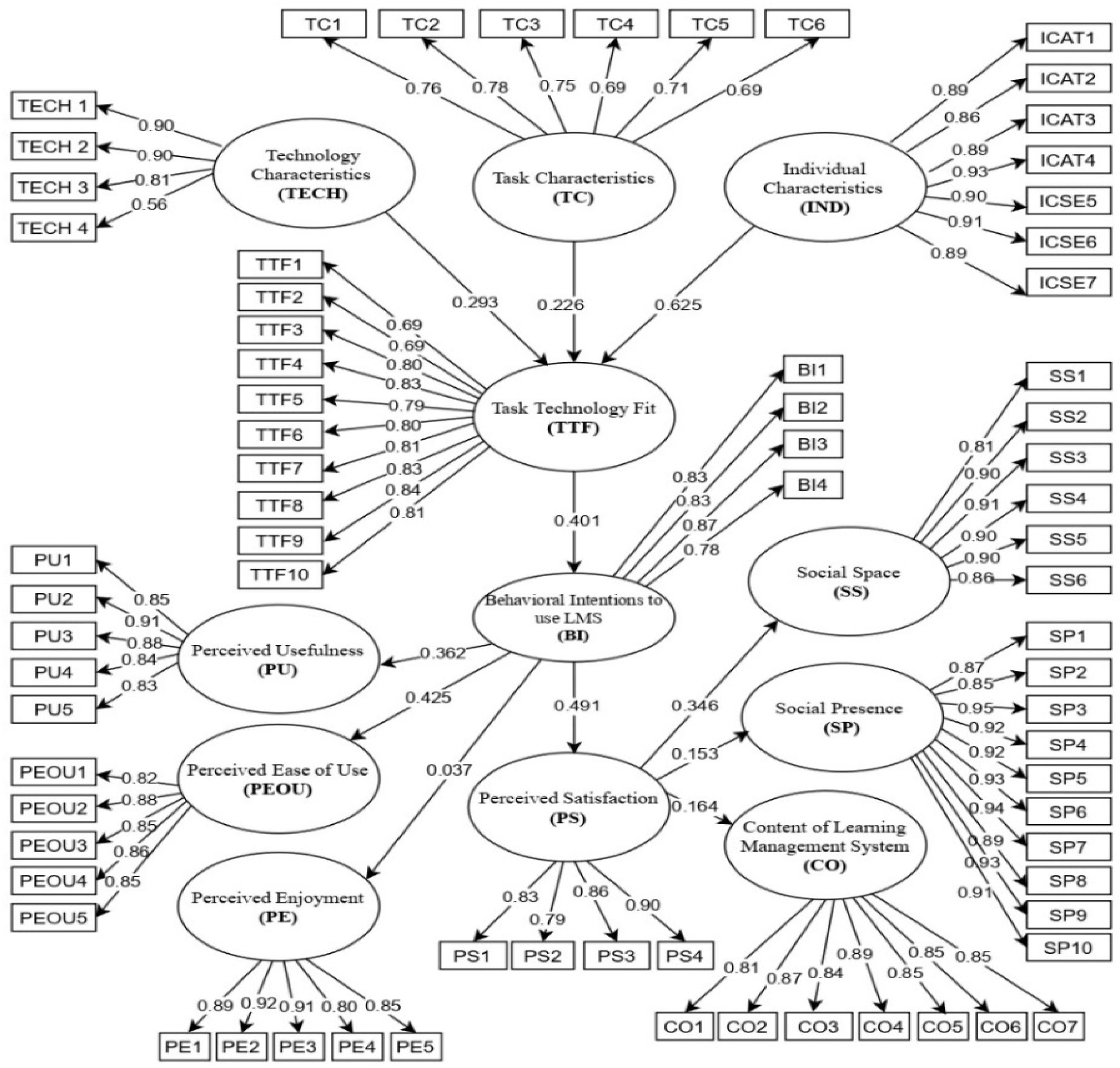 Sustainability 13 10669 g002