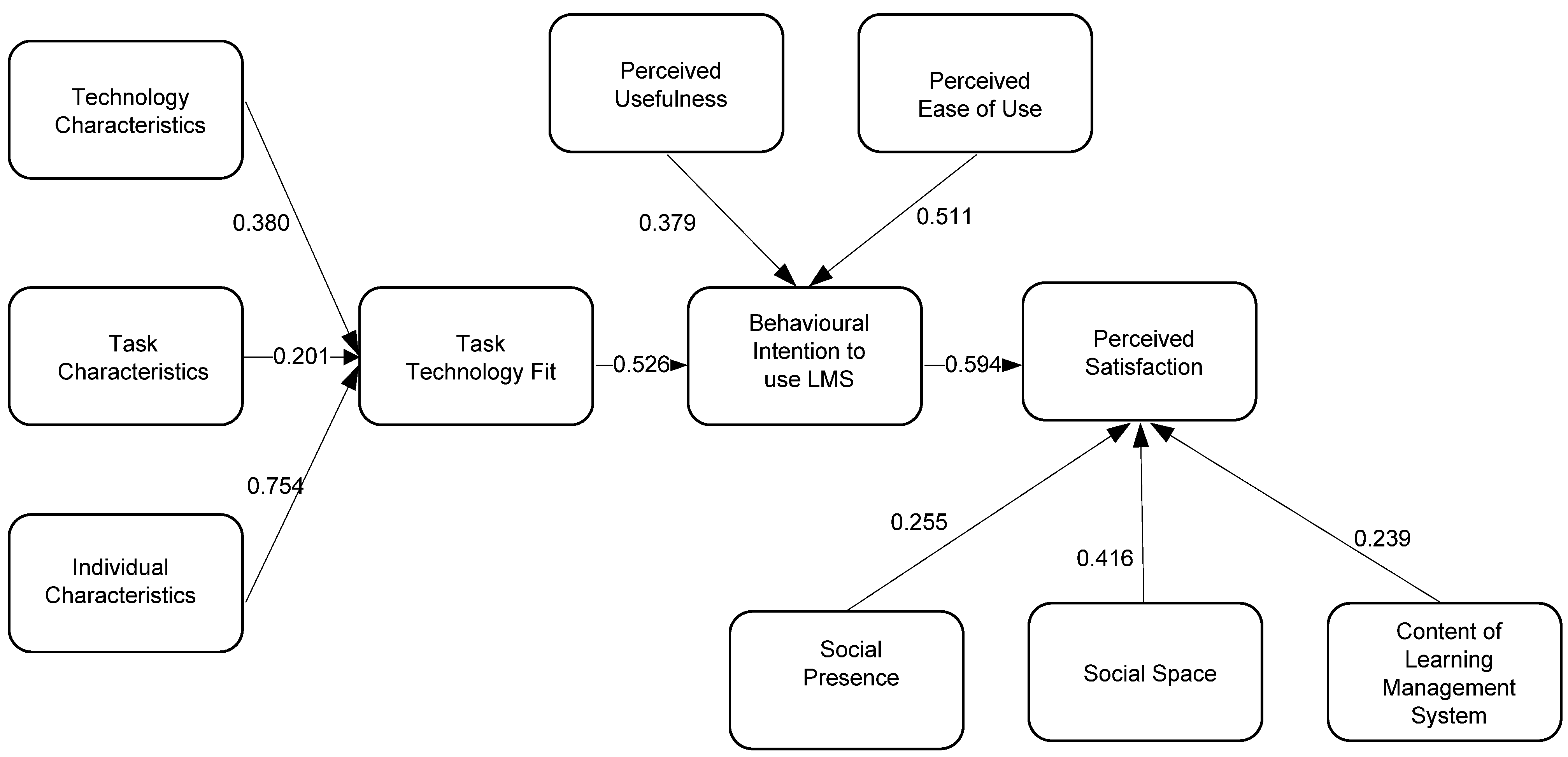 Sustainability 13 10669 g003