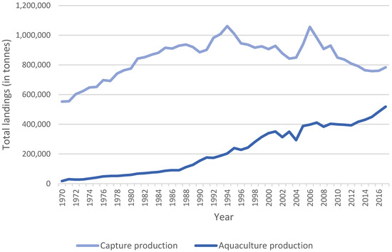 Sustainability 13 10670 g0a1 550