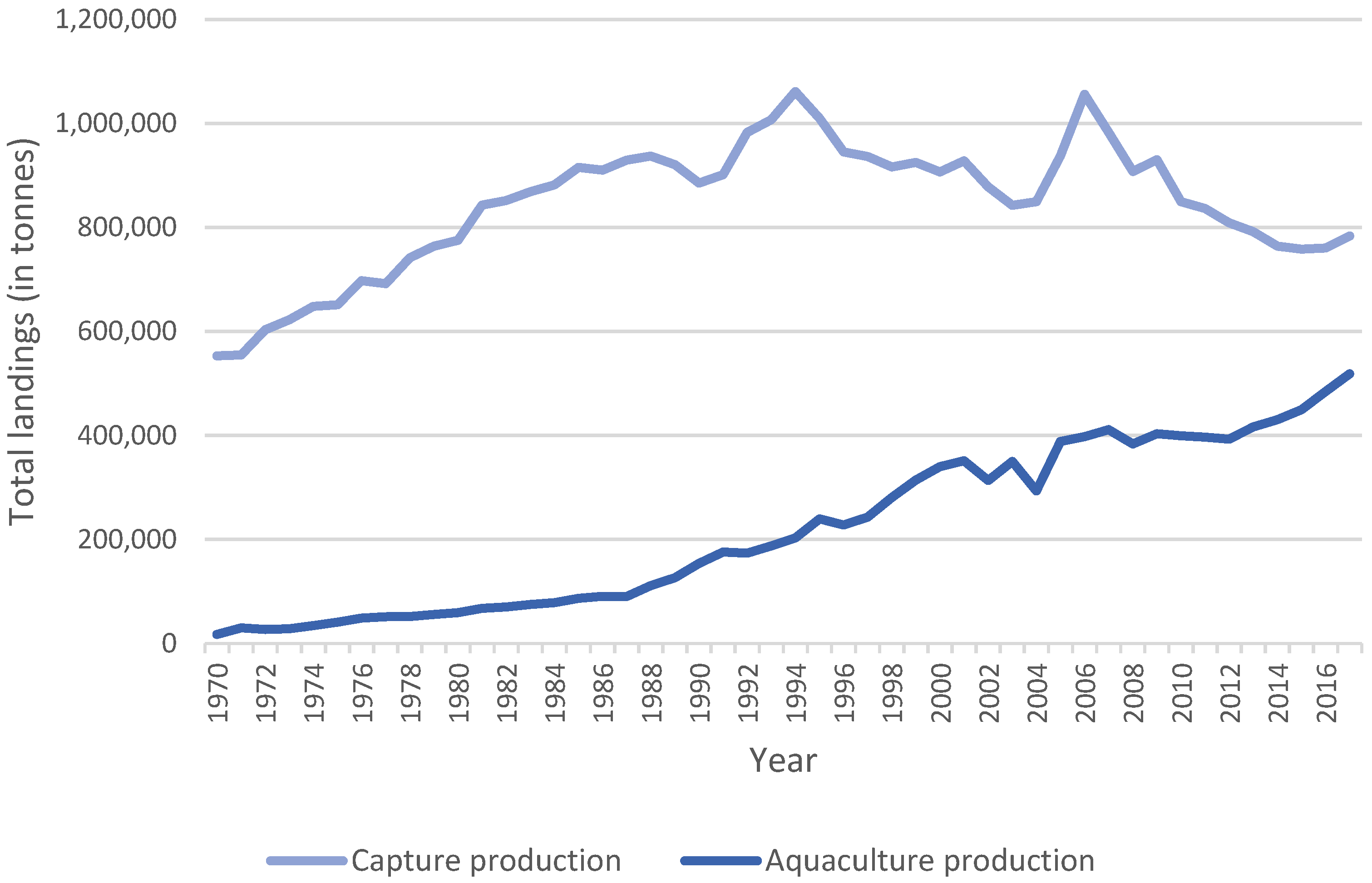 Sustainability 13 10670 g0a1
