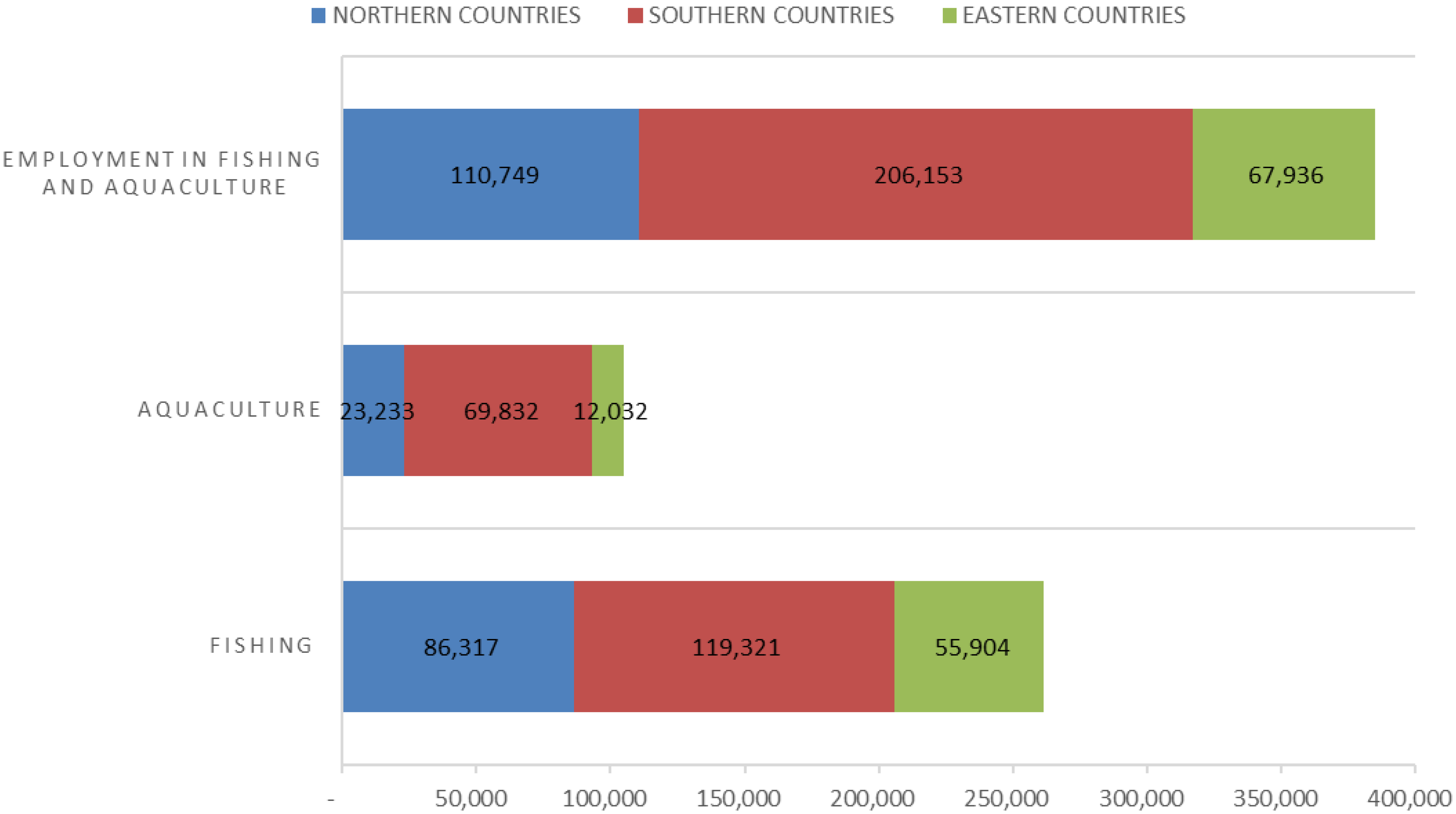Sustainability 13 10670 g0a10
