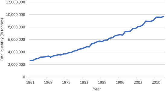 Sustainability 13 10670 g0a11 550