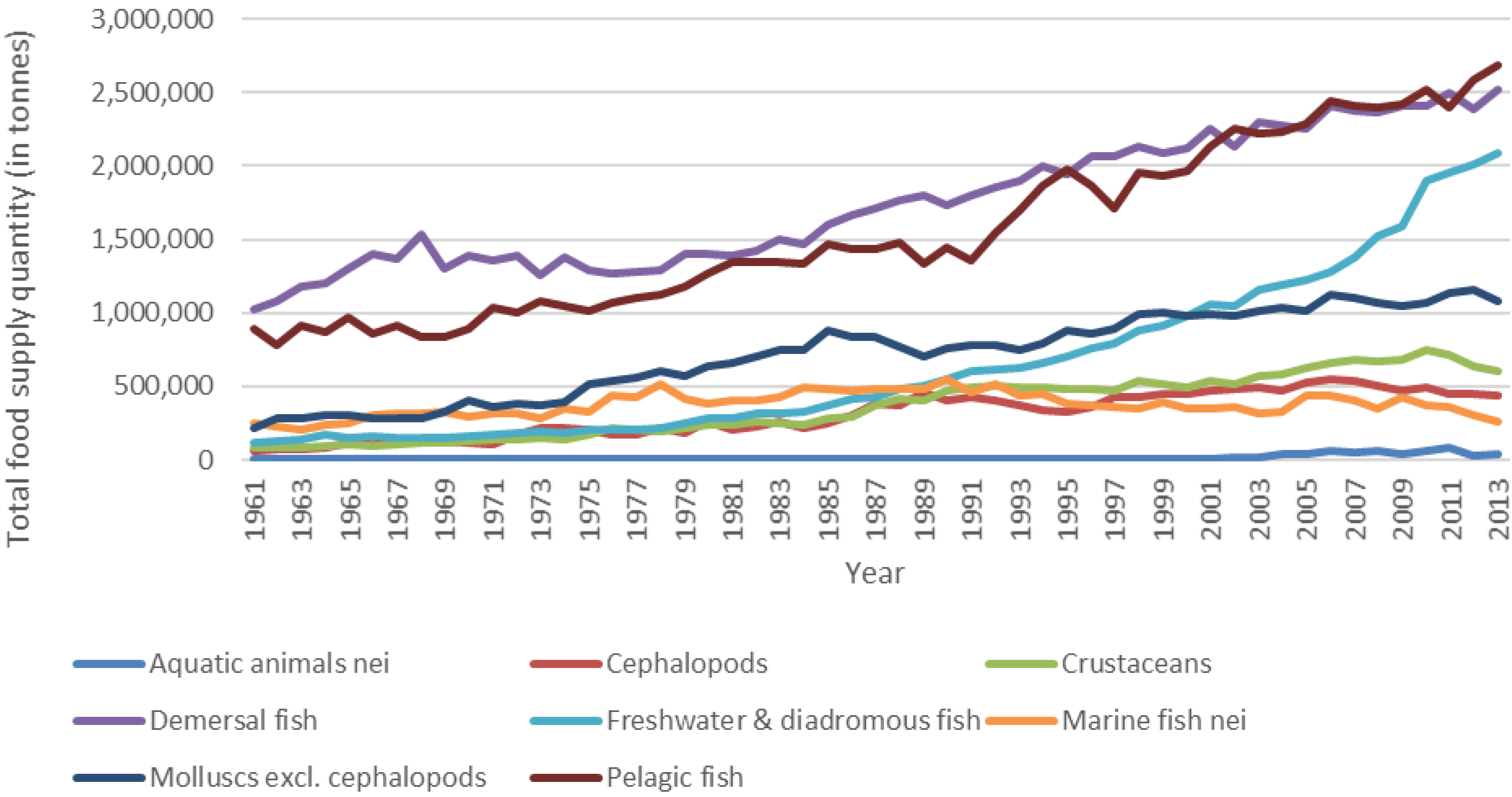 Sustainability 13 10670 g0a12