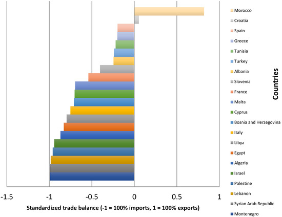 Sustainability 13 10670 g0a13 550