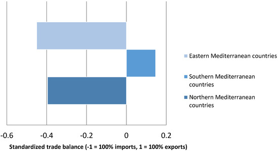 Sustainability 13 10670 g0a14 550