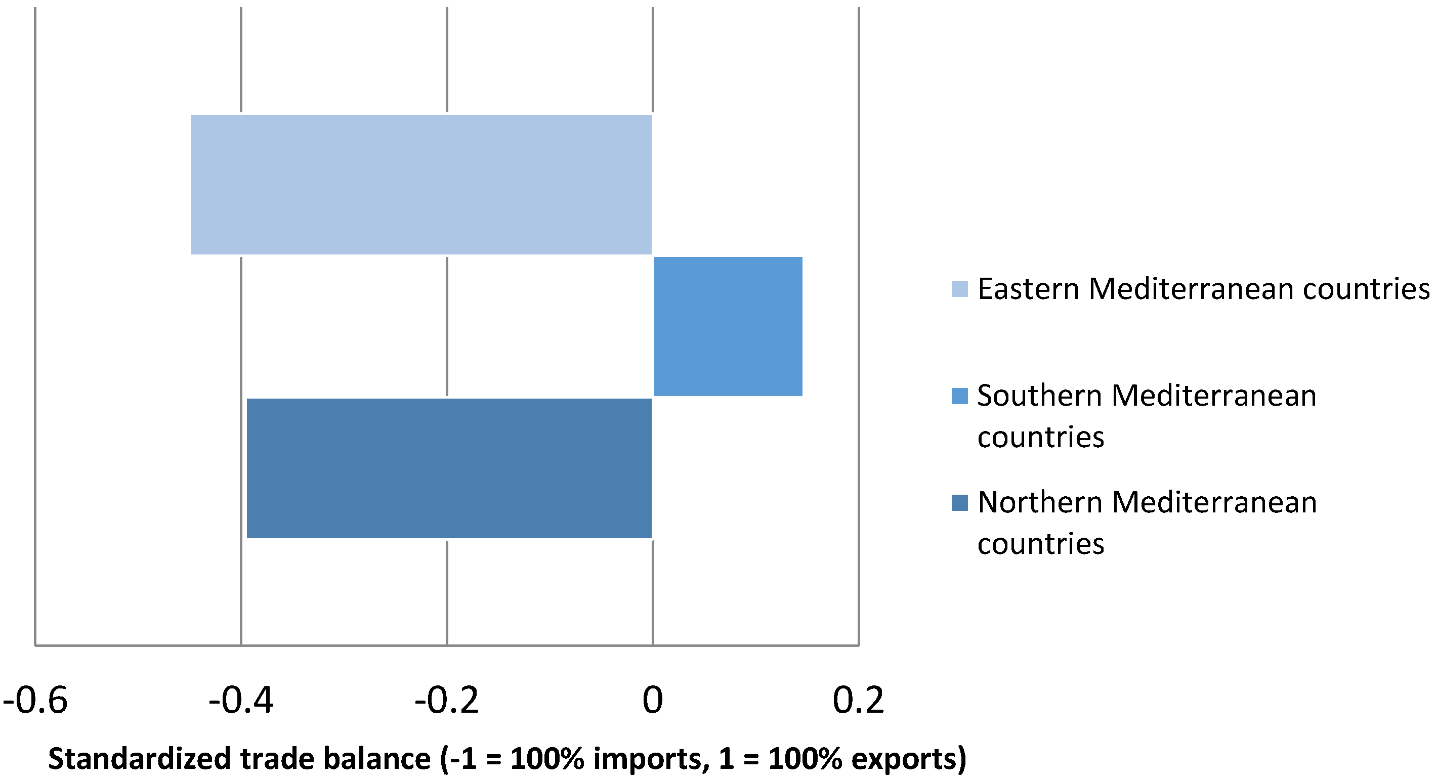 Sustainability 13 10670 g0a14