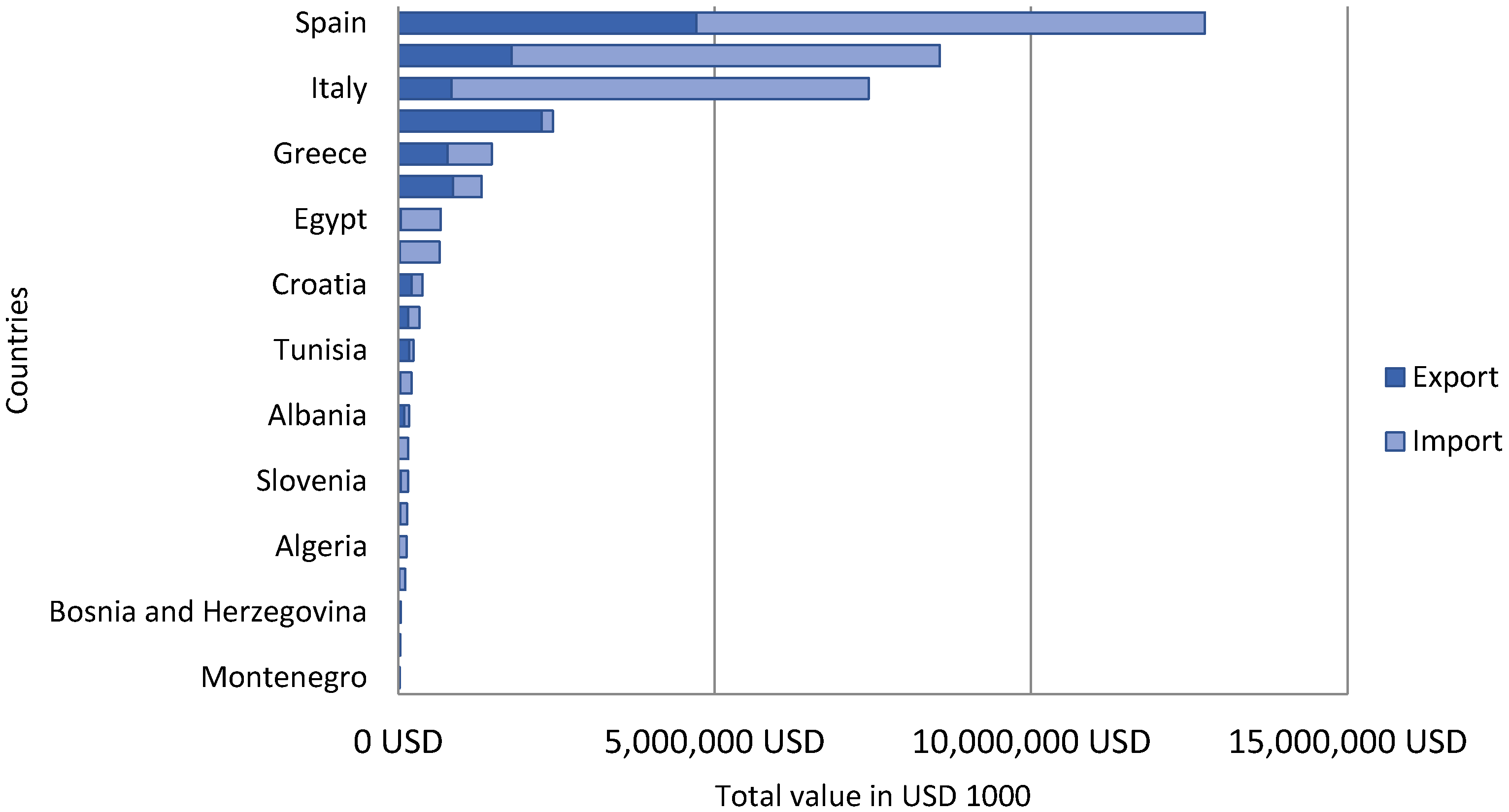 Sustainability 13 10670 g0a15
