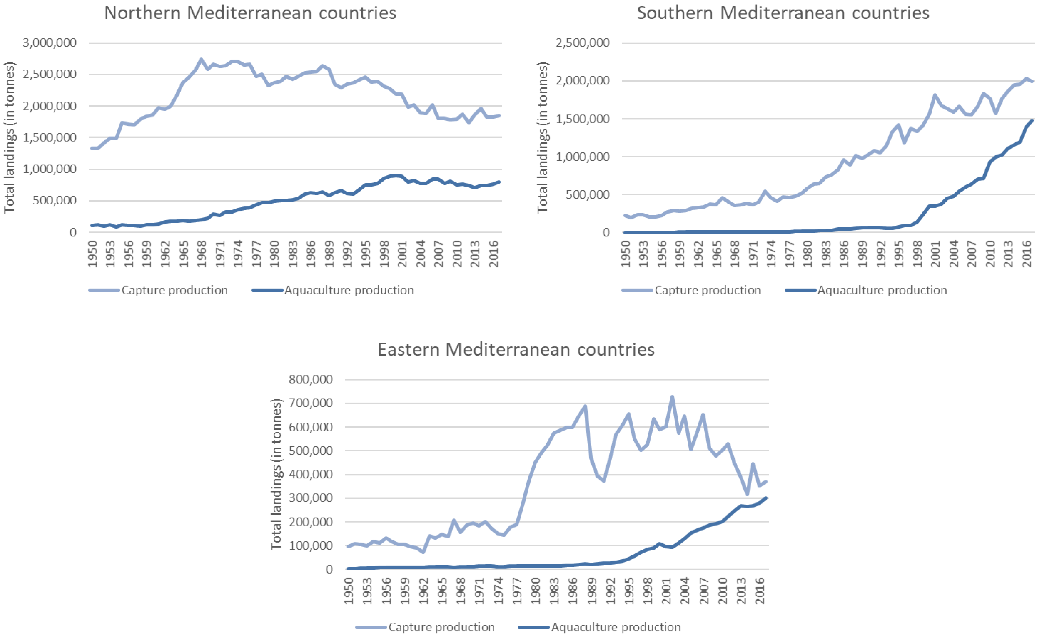 Sustainability 13 10670 g0a2