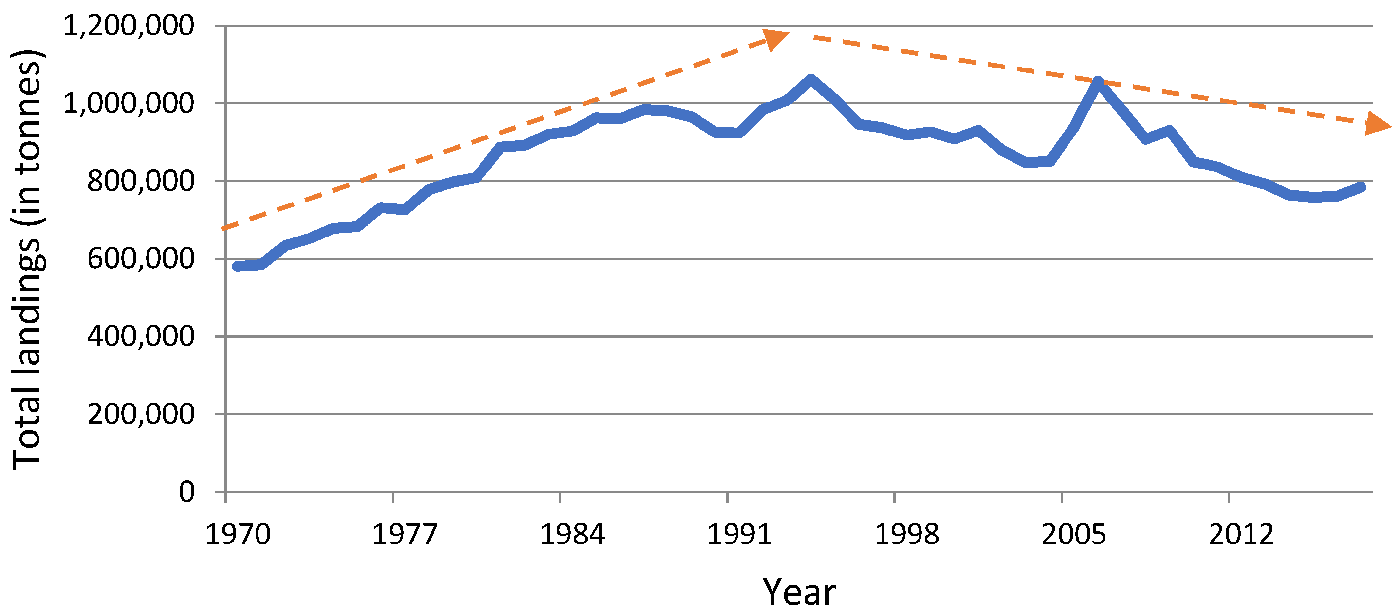Sustainability 13 10670 g0a3