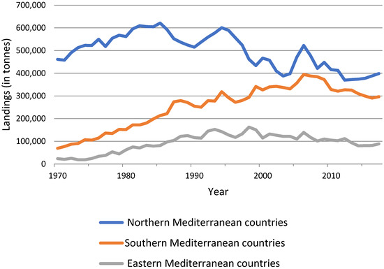 Sustainability 13 10670 g0a4 550