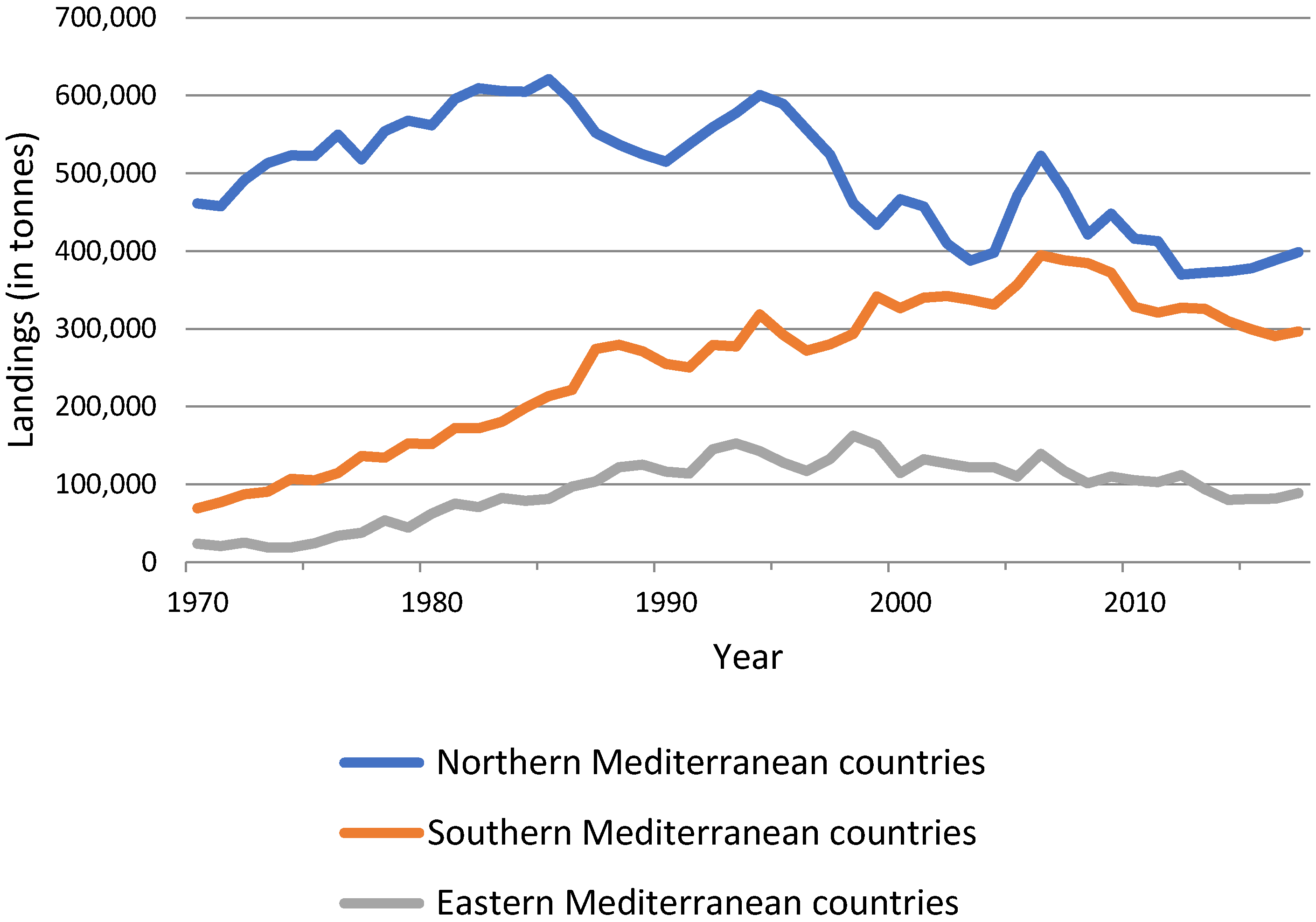Sustainability 13 10670 g0a4