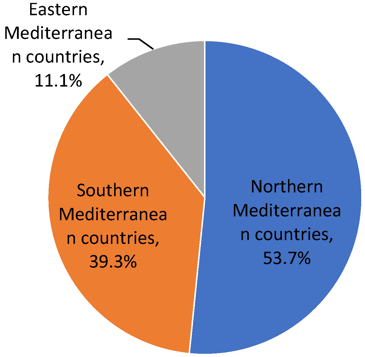 Sustainability 13 10670 g0a5