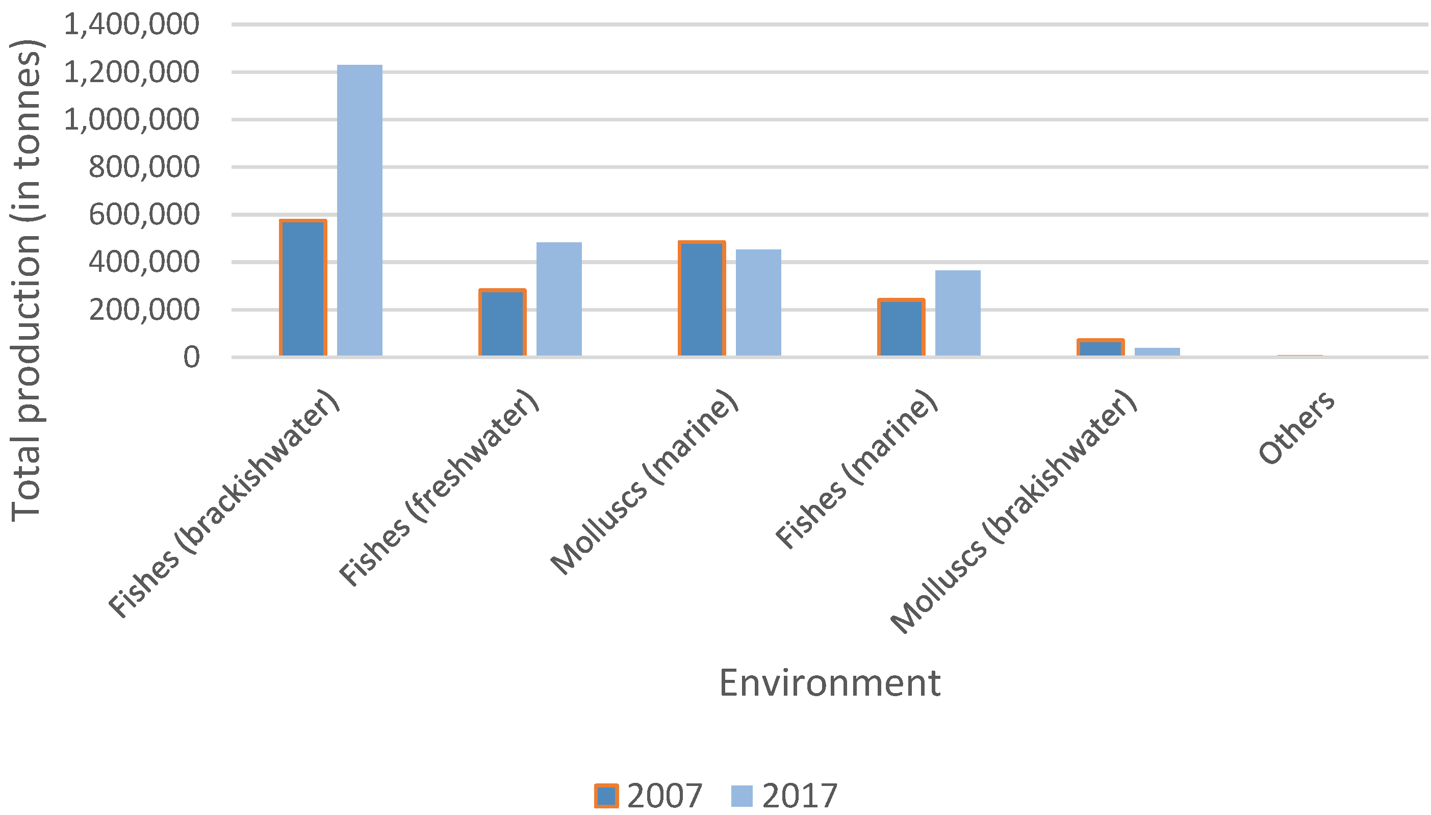 Sustainability 13 10670 g0a7
