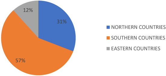Sustainability 13 10670 g0a8 550