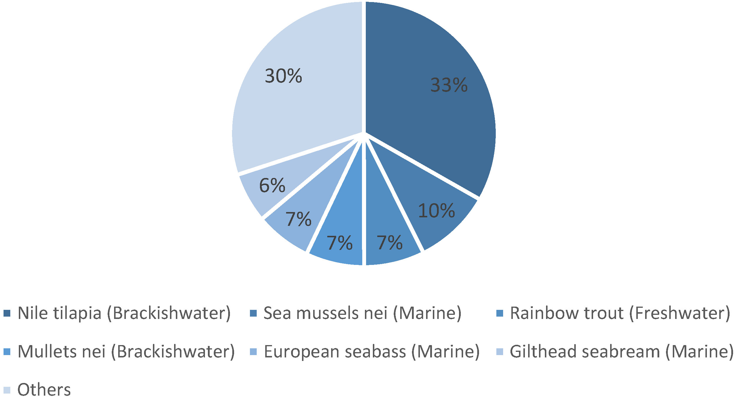 Sustainability 13 10670 g0a9