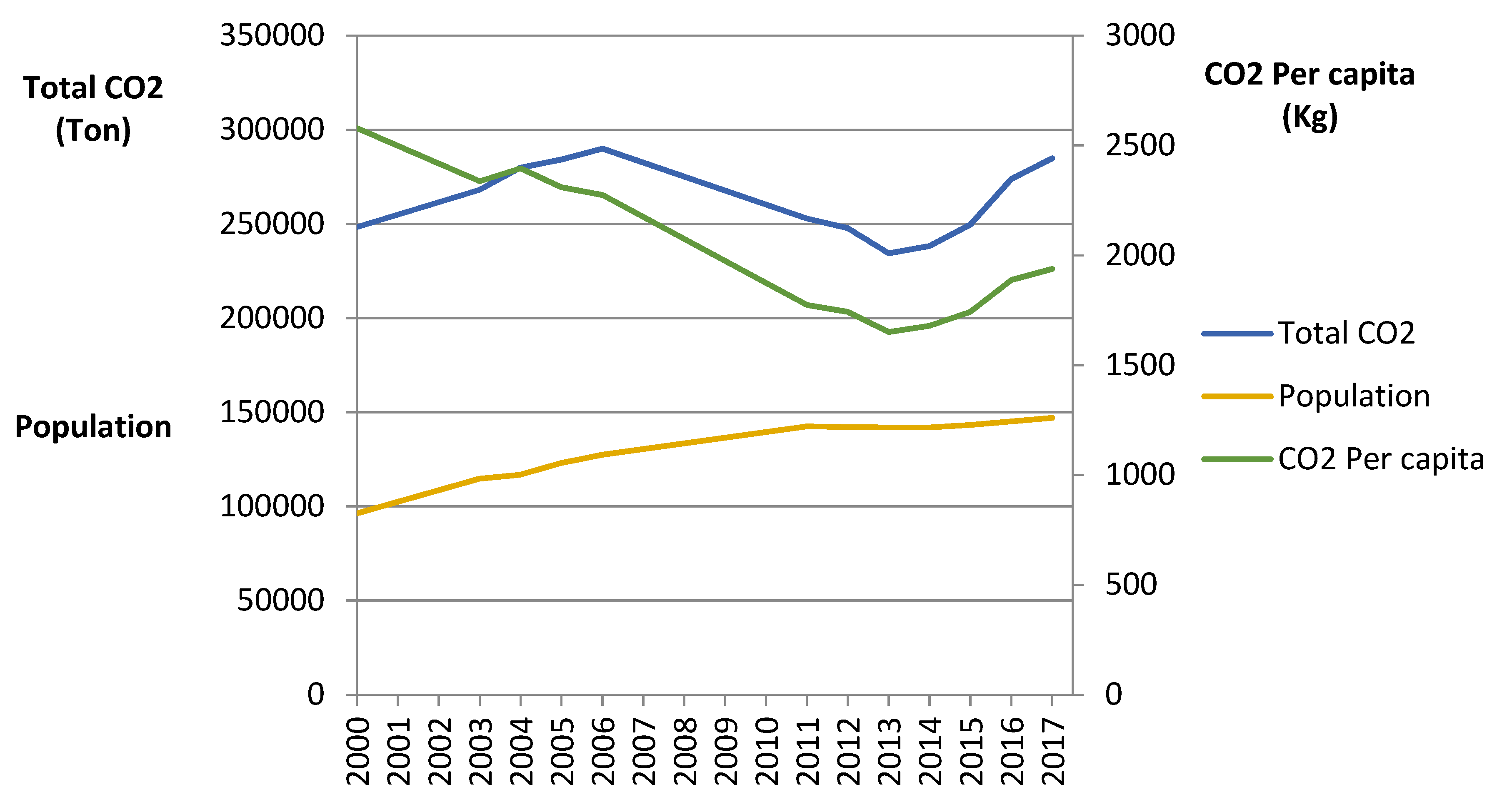 Sustainability 13 10671 g002