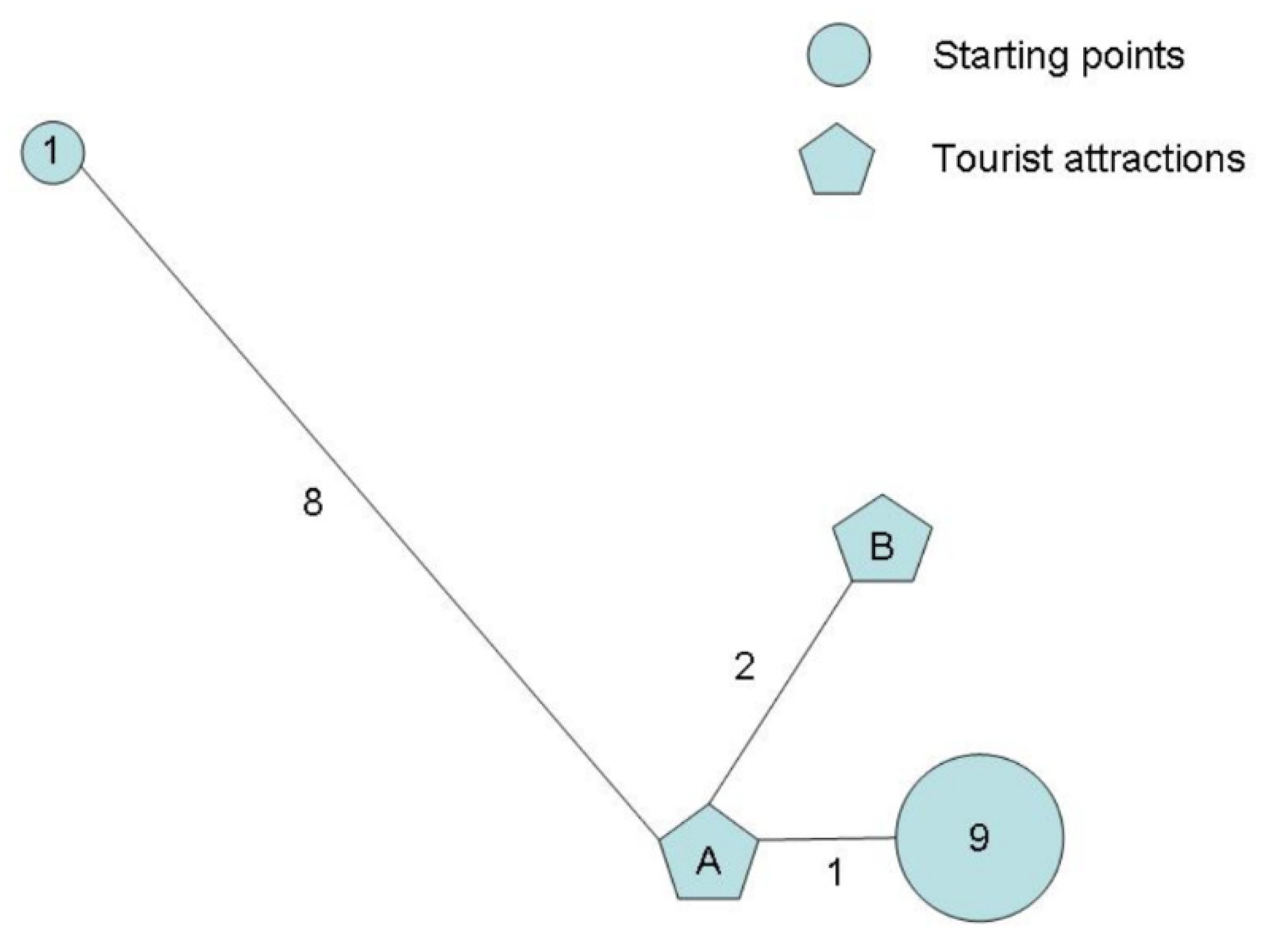 Sustainability 13 10671 g004
