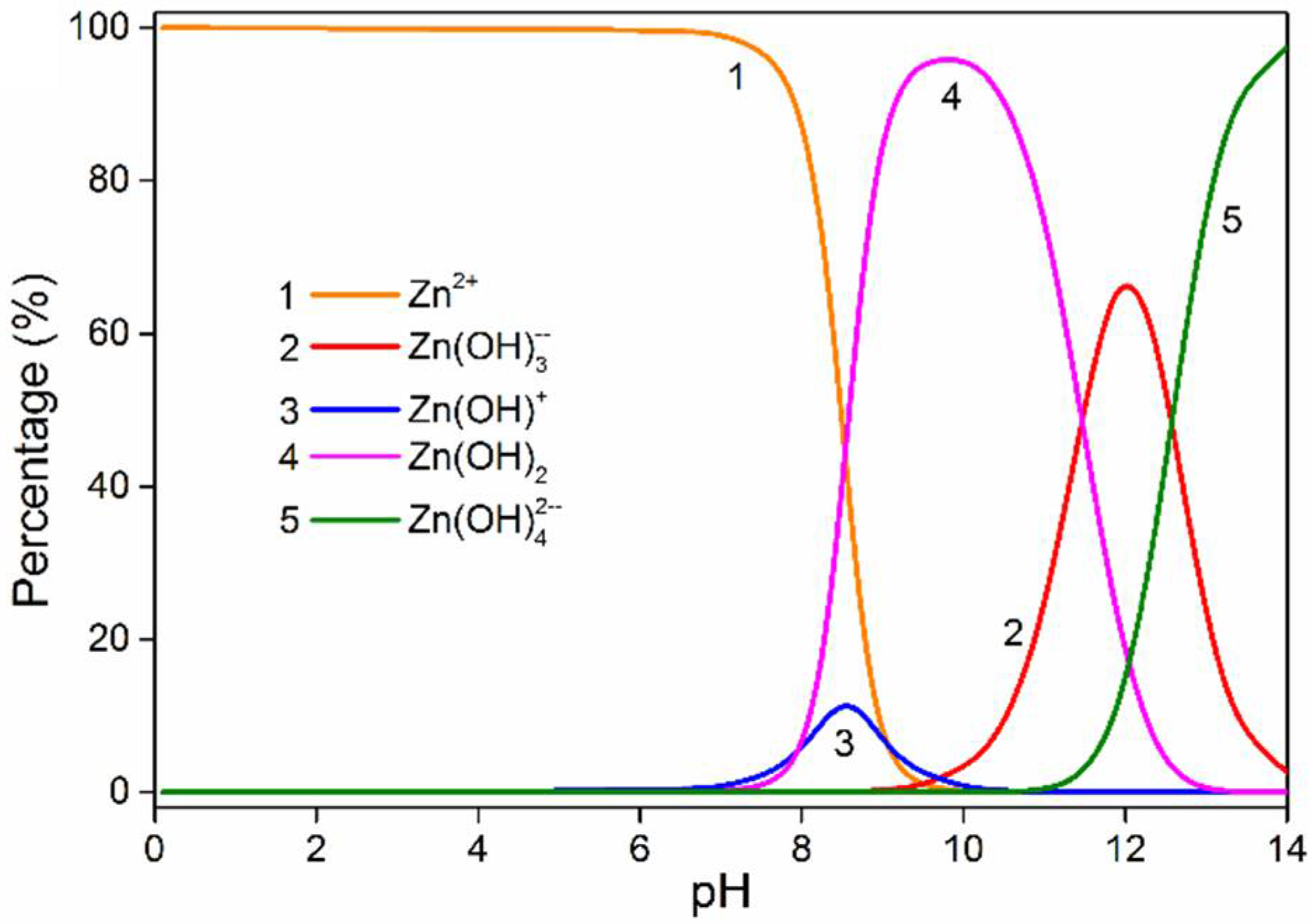 Sustainability 13 10673 g004