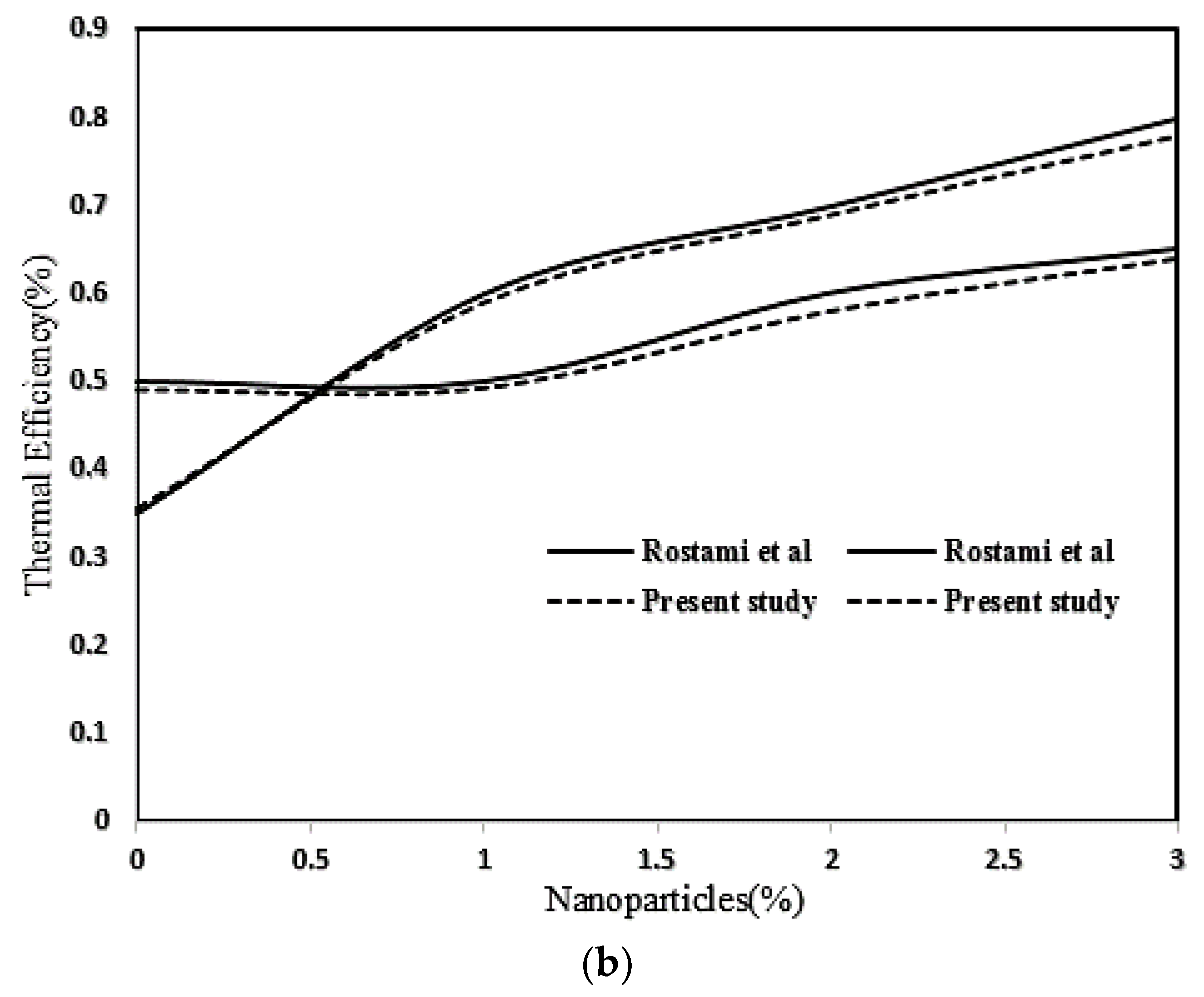 Sustainability 13 10675 g003b