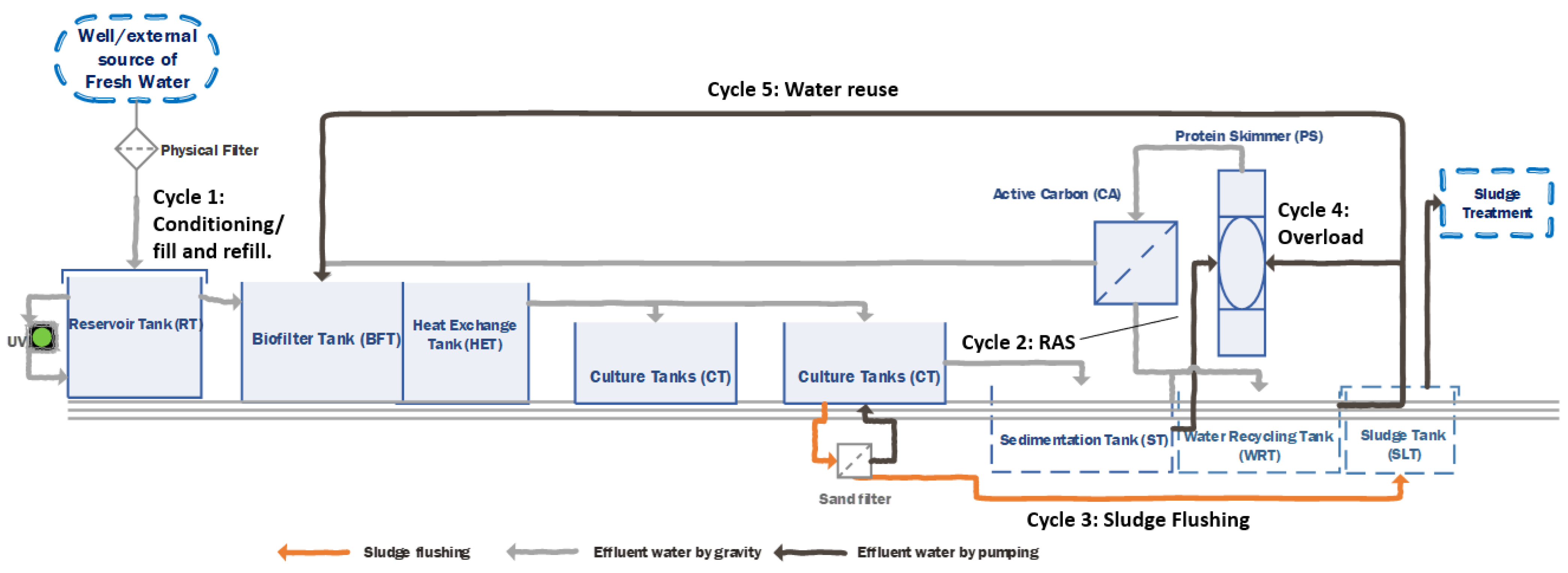 Sustainability 13 10685 g002