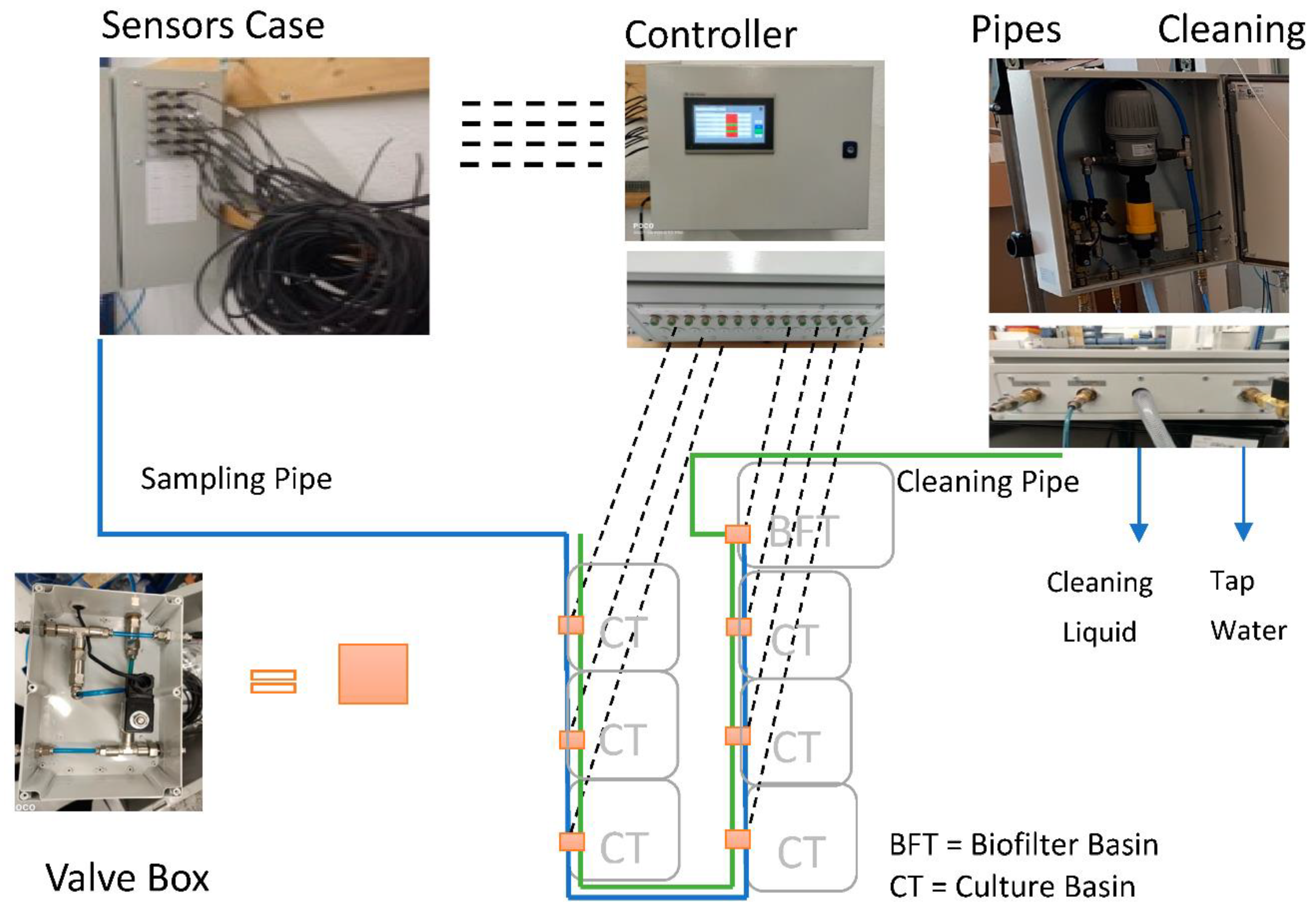 Sustainability 13 10685 g003
