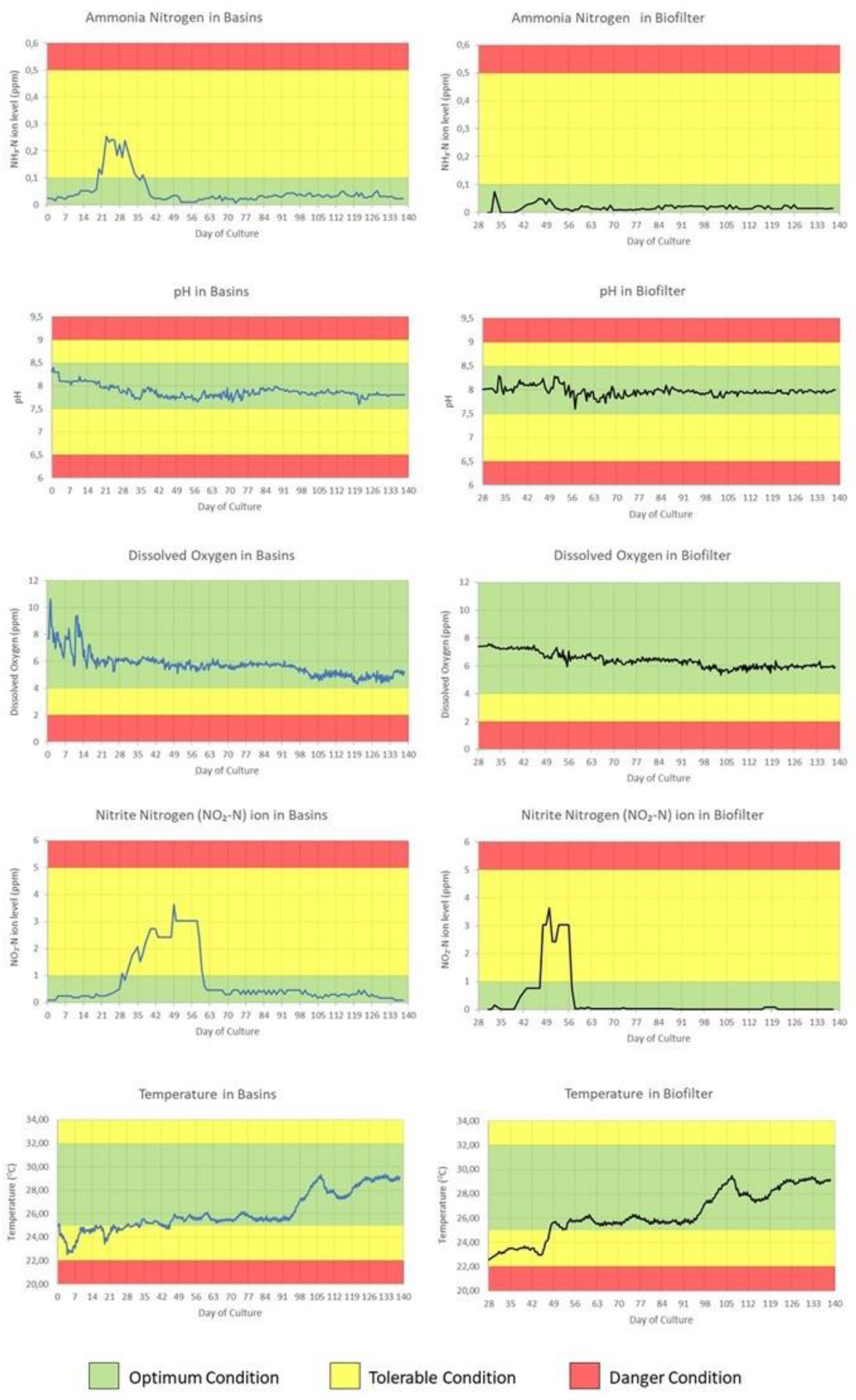Sustainability 13 10685 g005