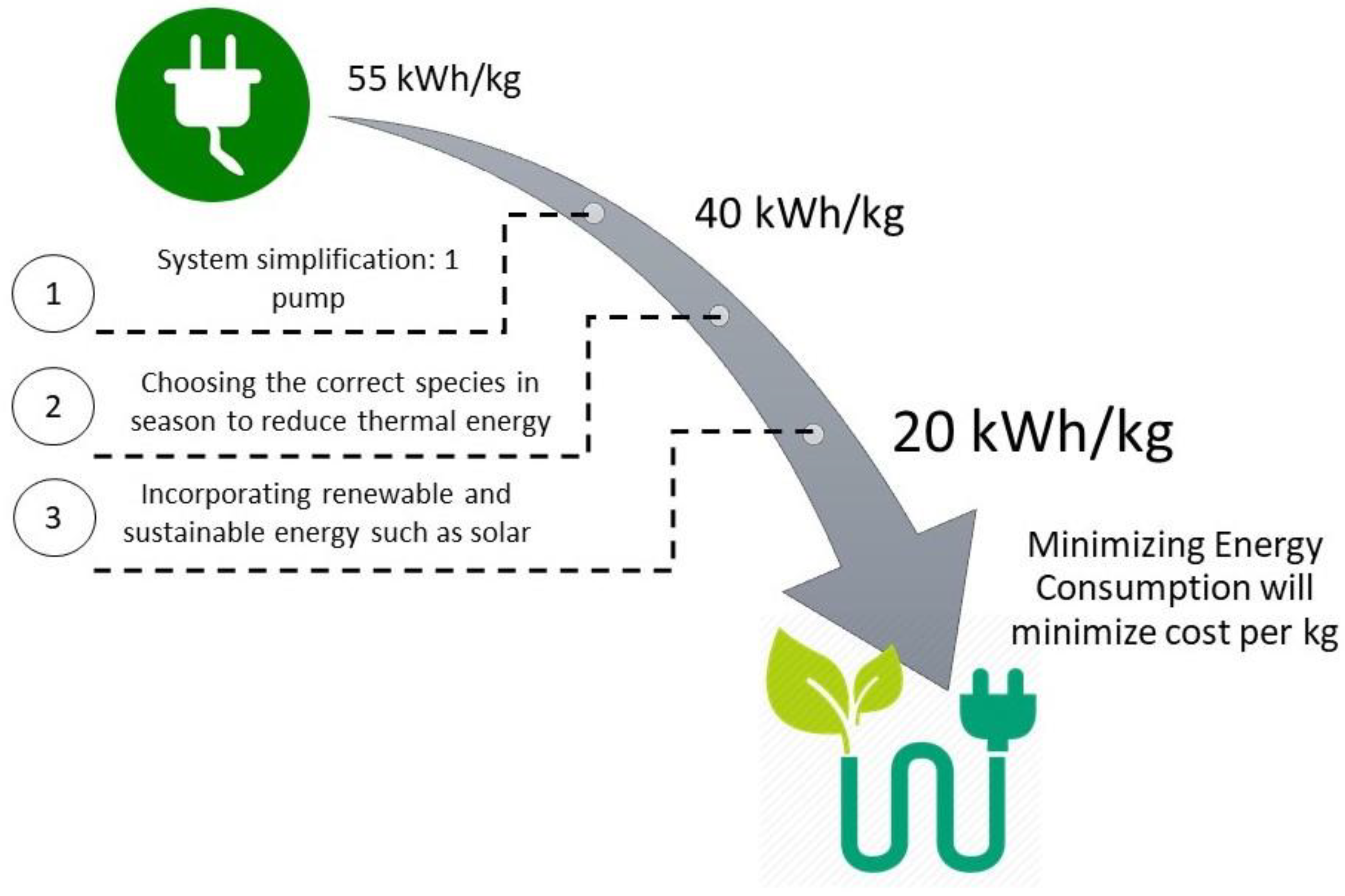 Sustainability 13 10685 g007