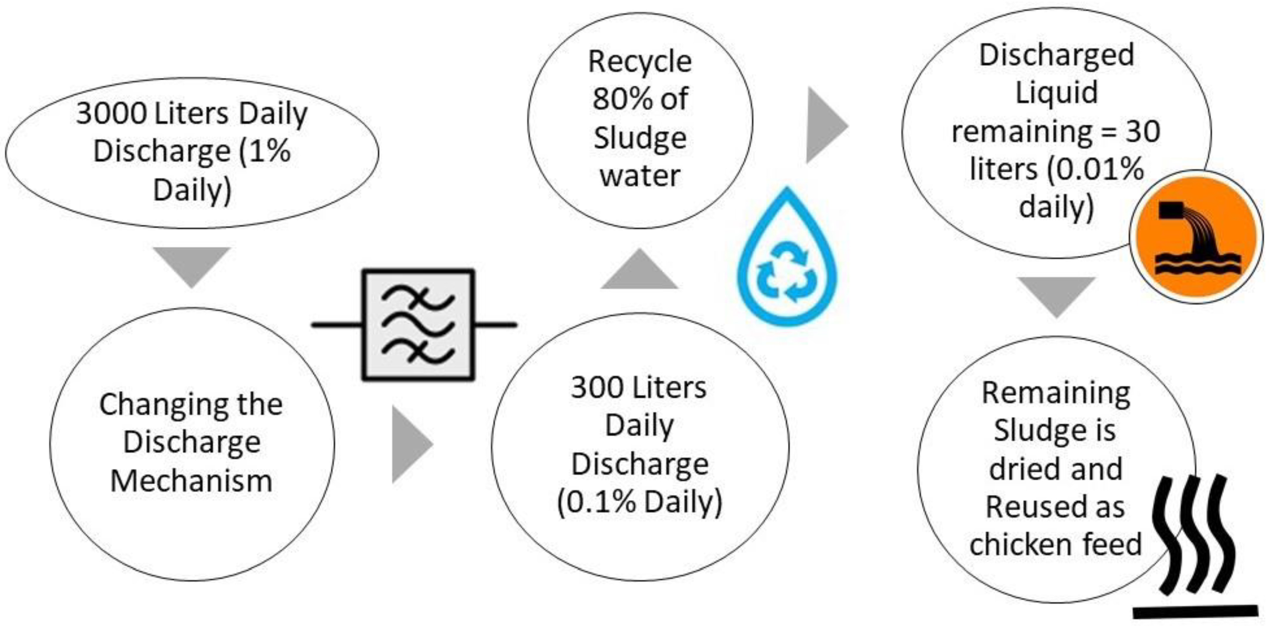 Sustainability 13 10685 g009