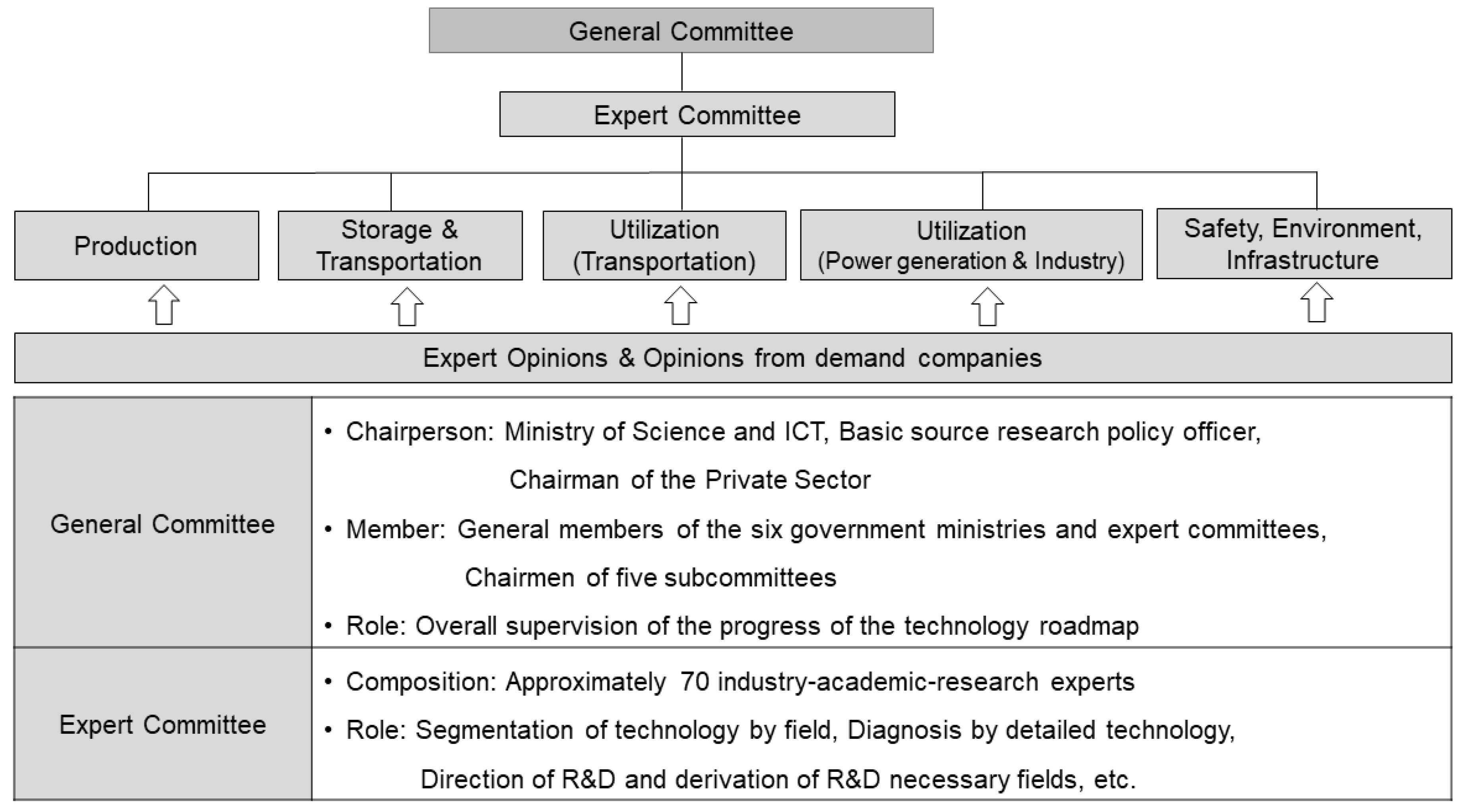 Sustainability 13 10686 g001