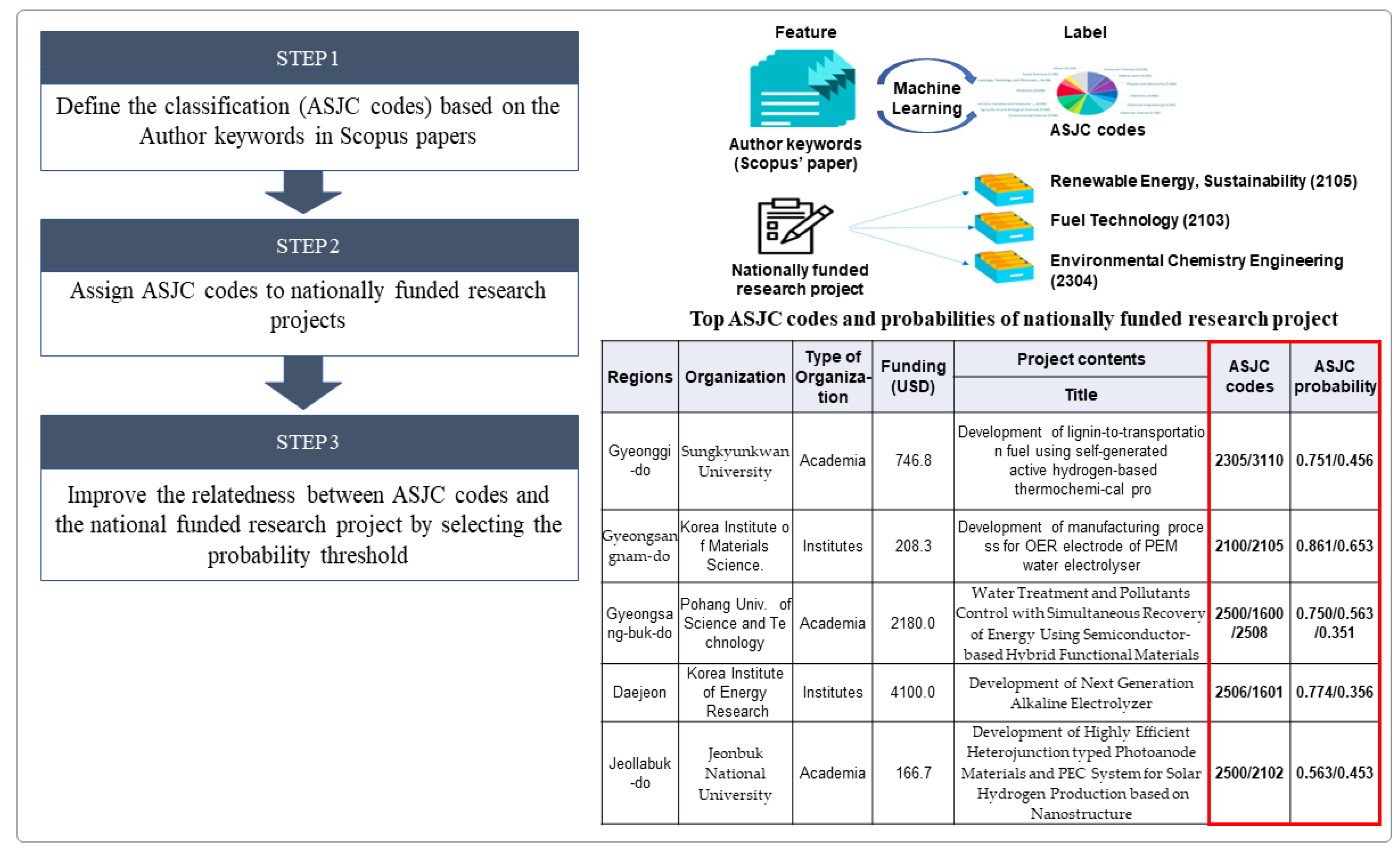 Sustainability 13 10686 g004