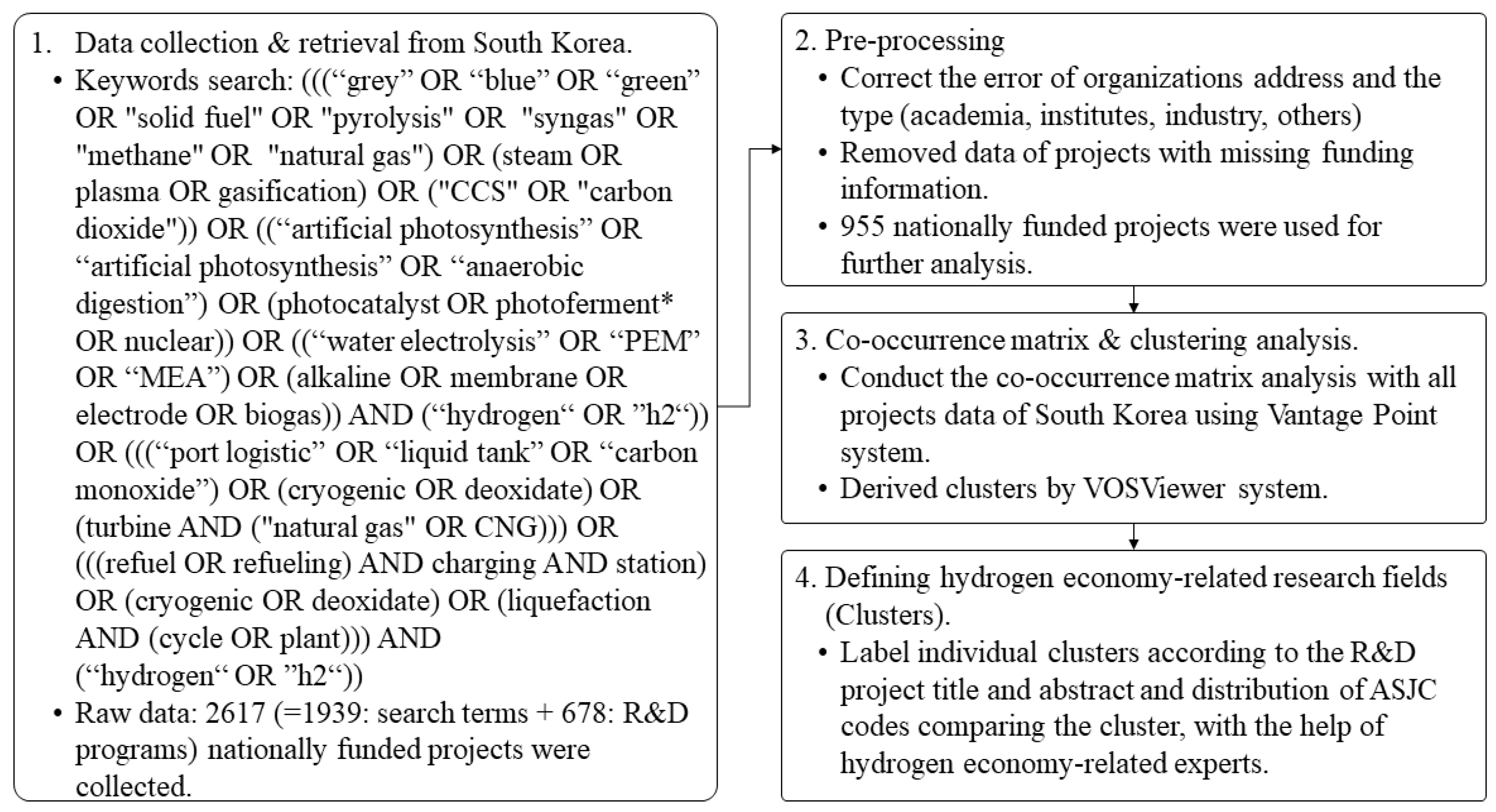 Sustainability 13 10686 g005