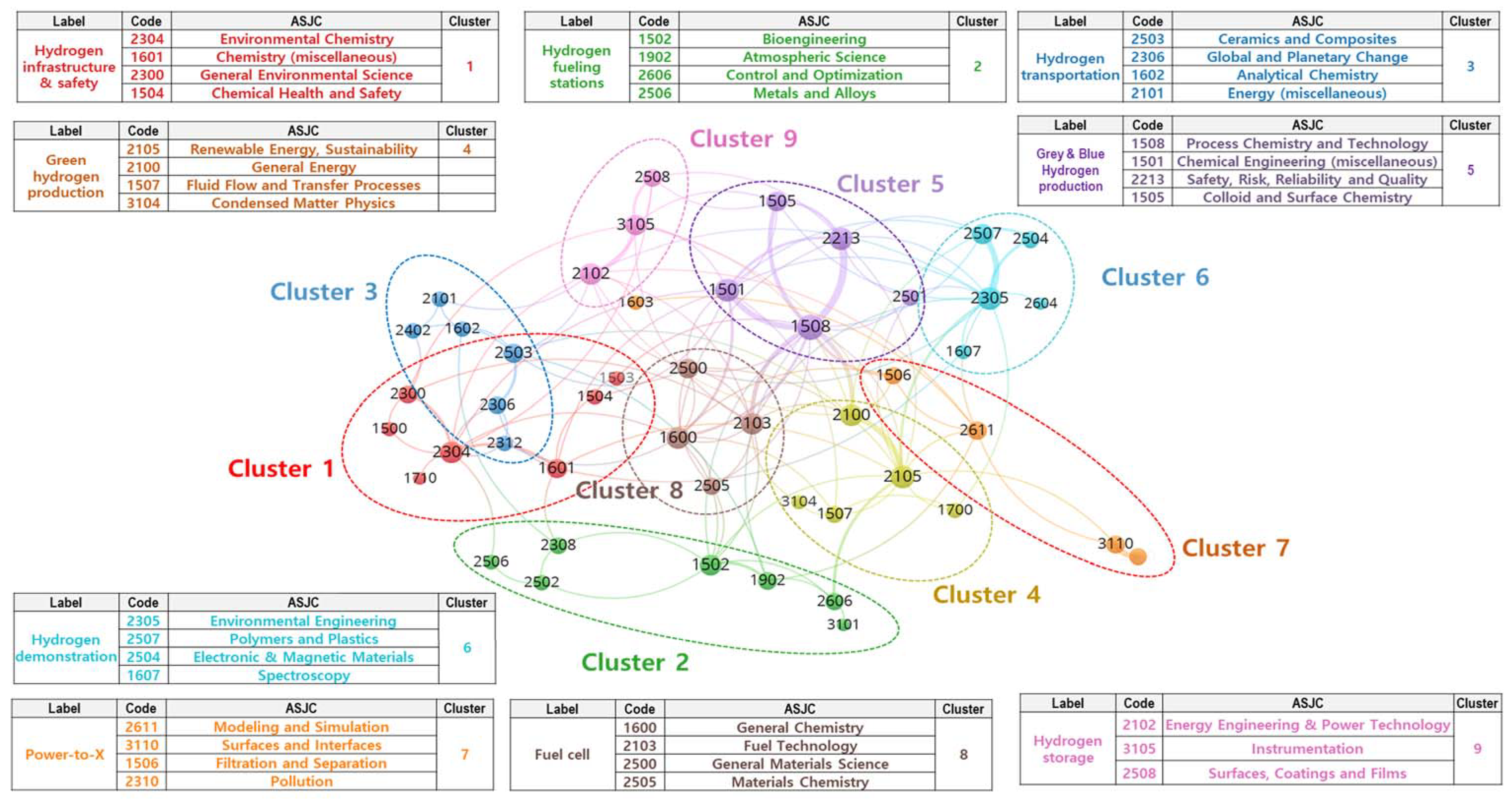 Sustainability 13 10686 g006