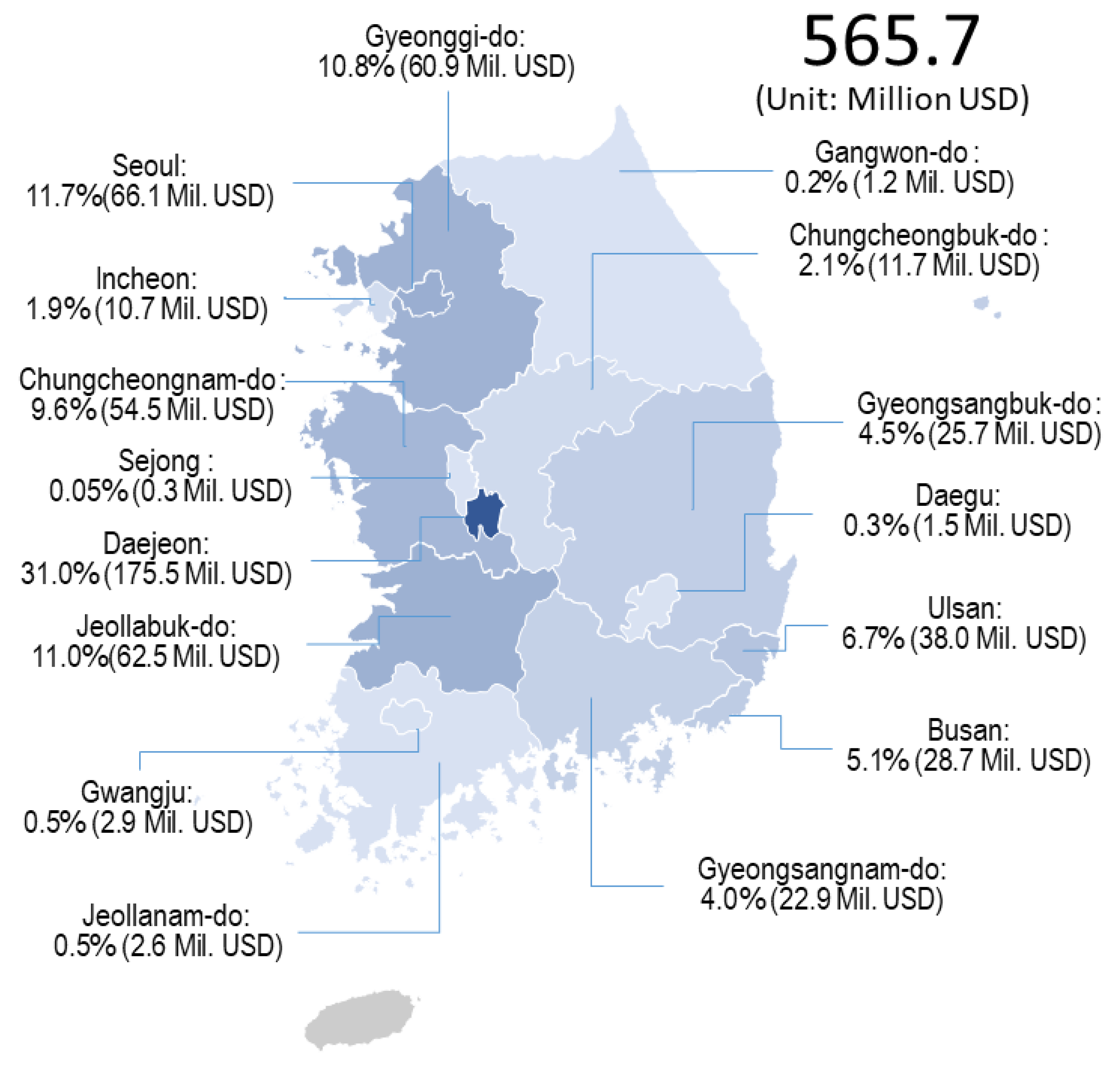 Sustainability 13 10686 g007
