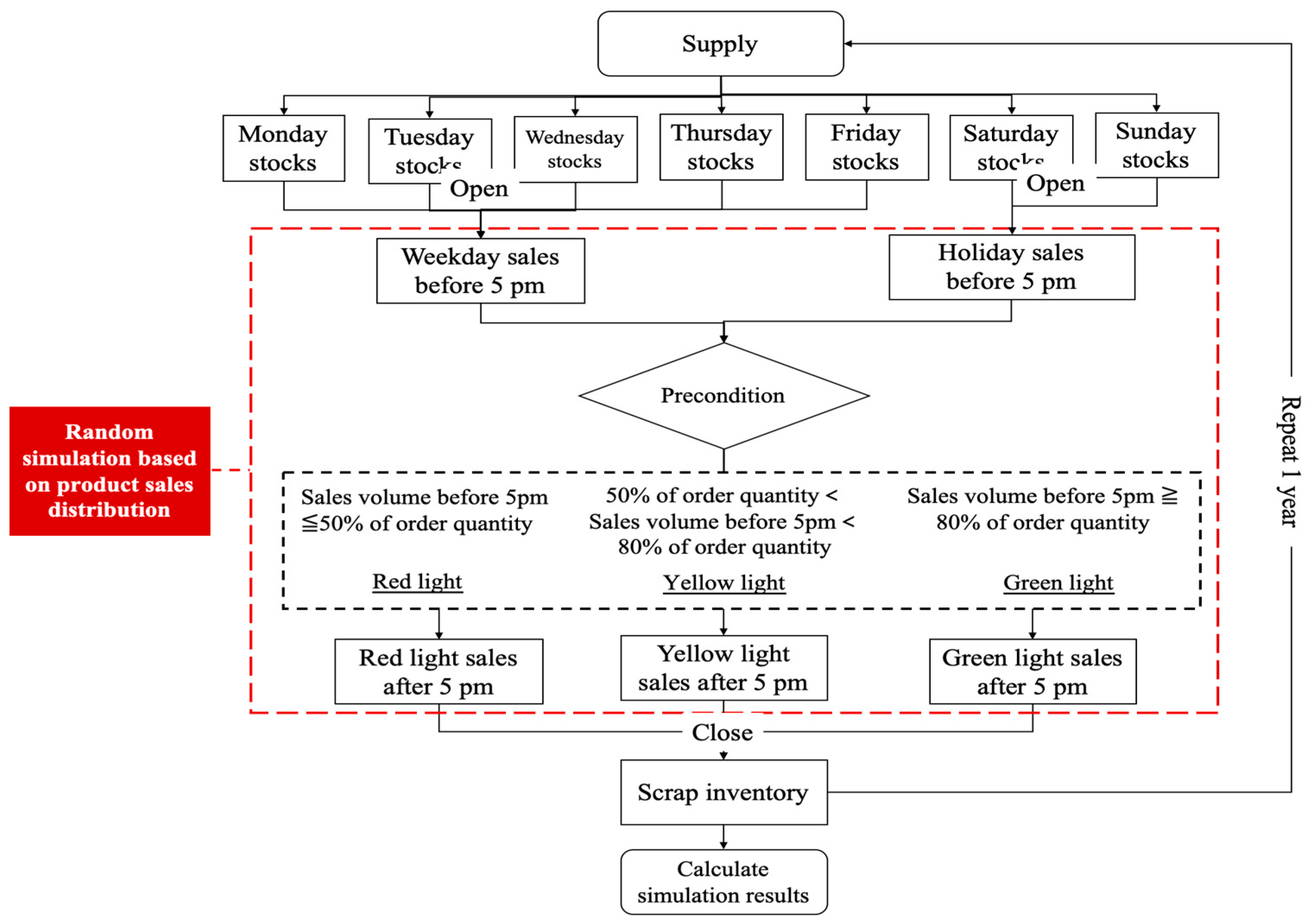 Sustainability 13 10687 g004