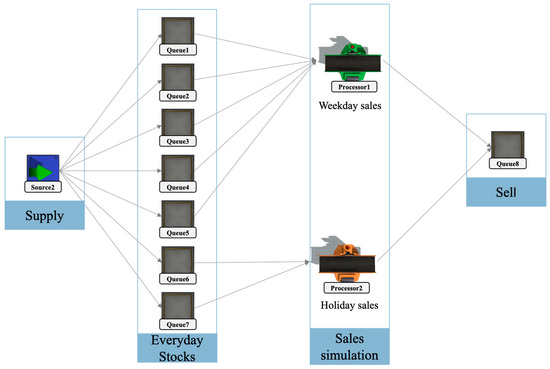 Sustainability 13 10687 g0a1 550