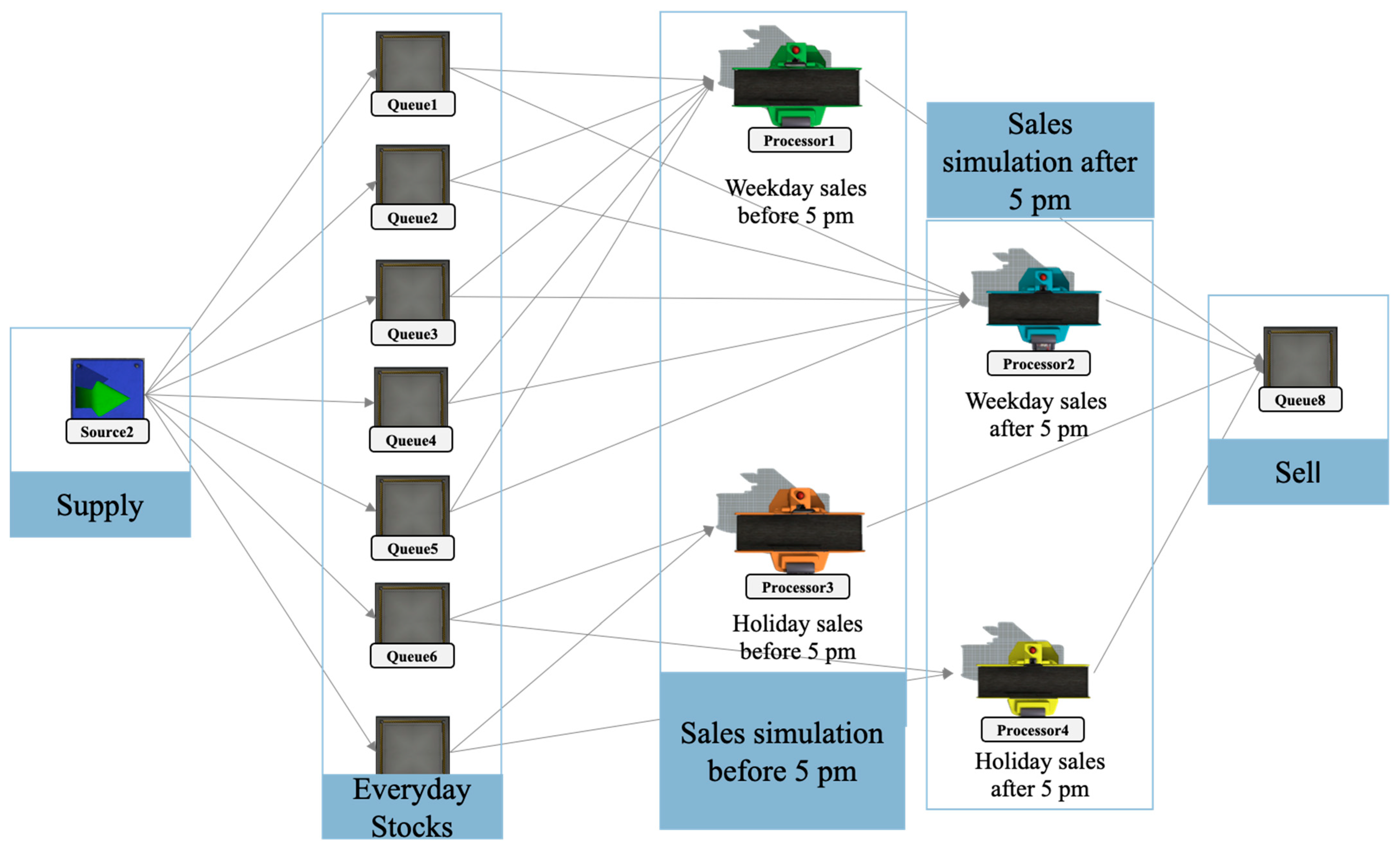 Sustainability 13 10687 g0a2