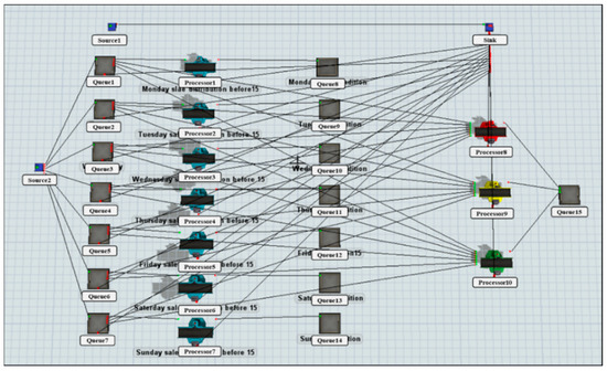 Sustainability 13 10687 g0a3 550